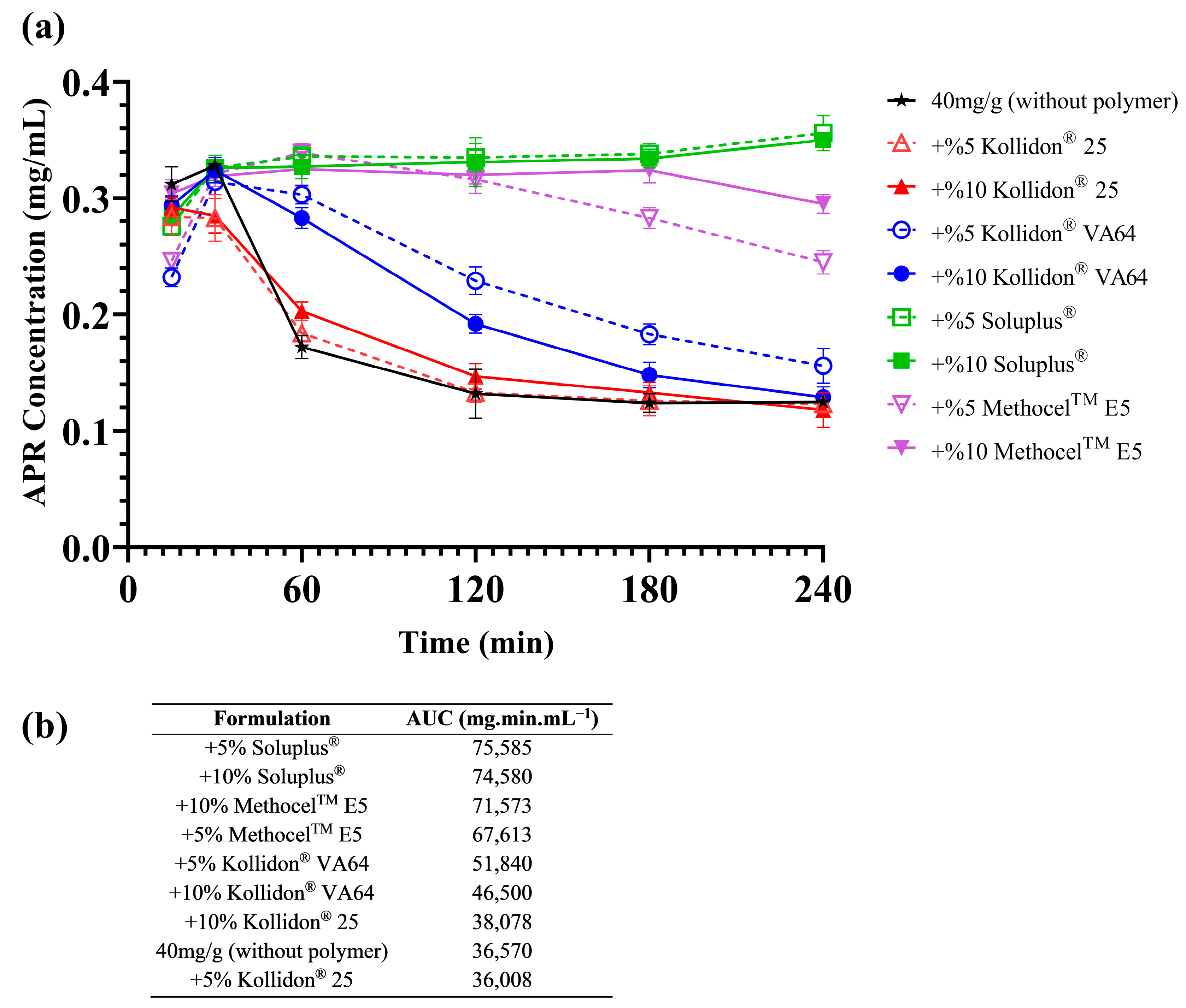 Pharmaceutics 15 01509 g003