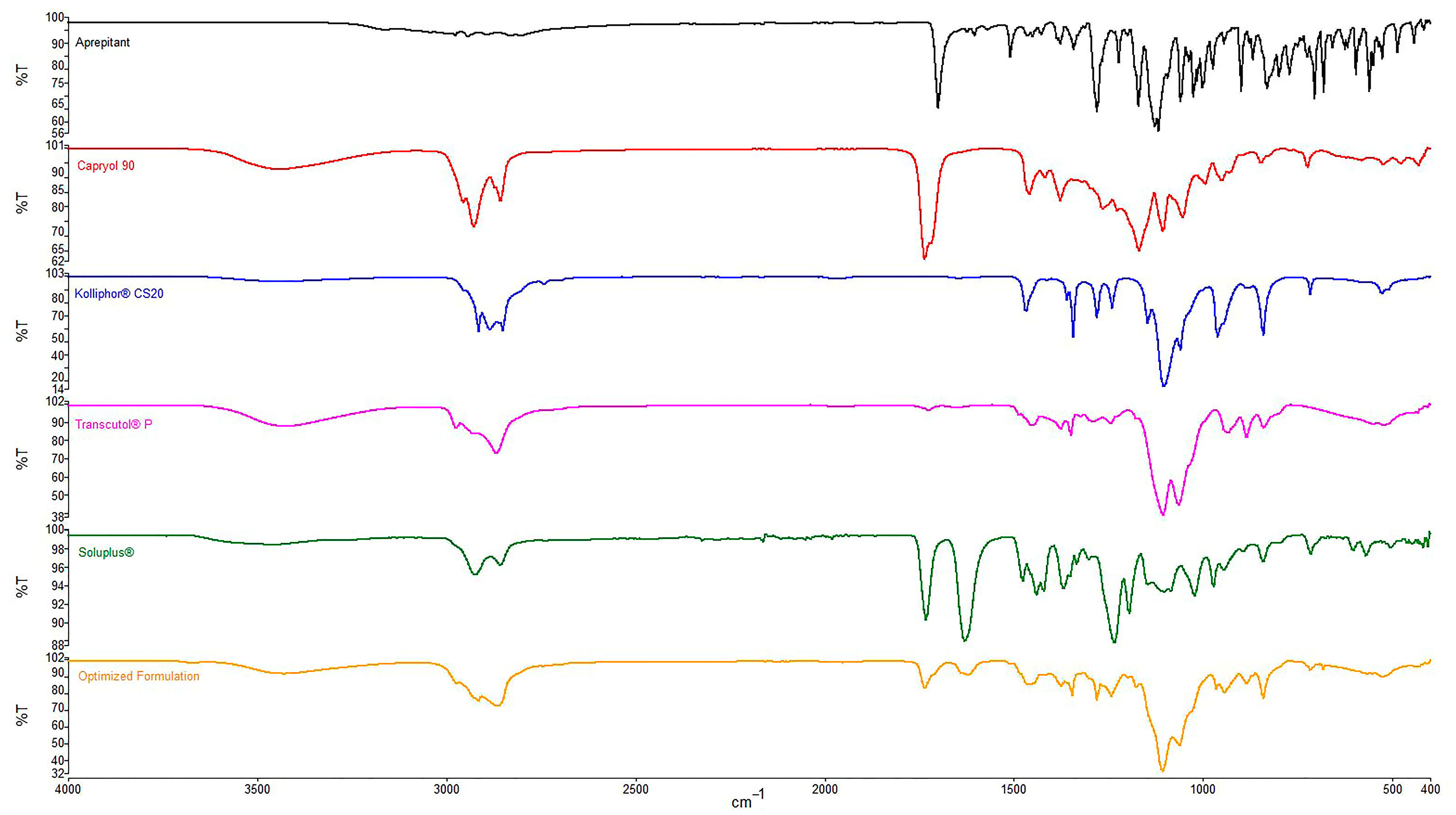 Pharmaceutics 15 01509 g005
