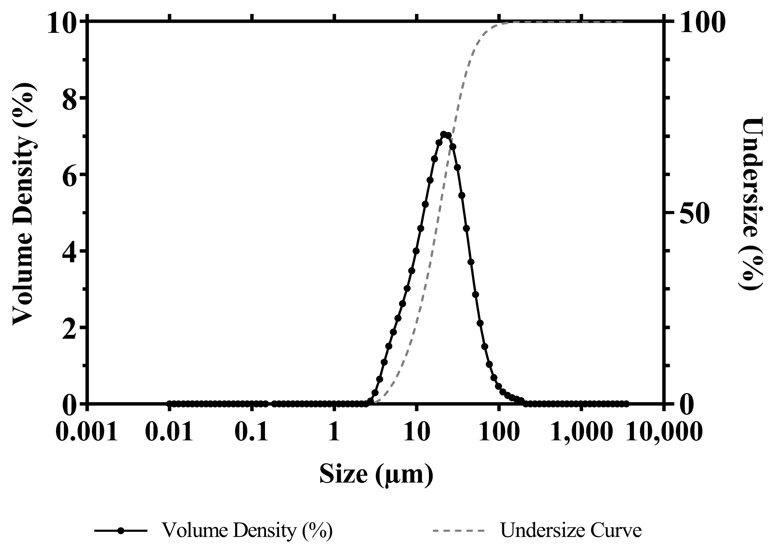 Pharmaceutics 15 01509 g008