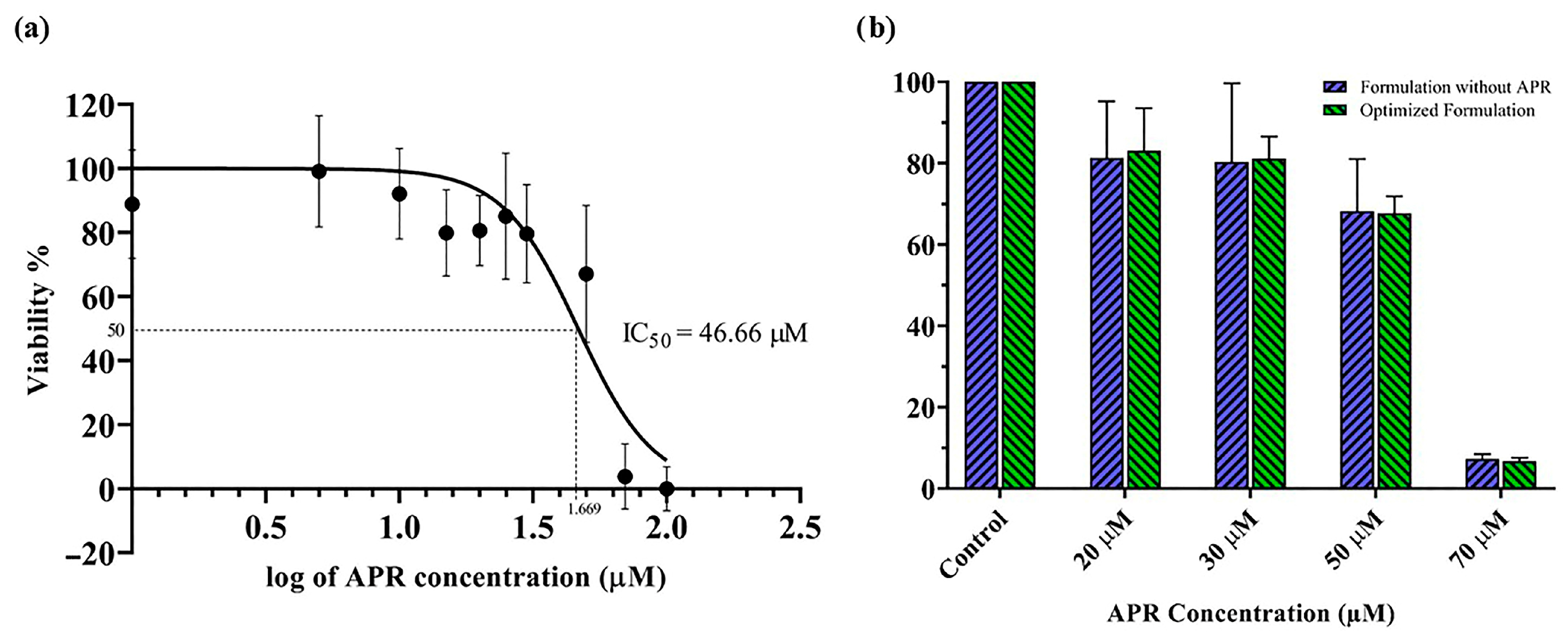 Pharmaceutics 15 01509 g011