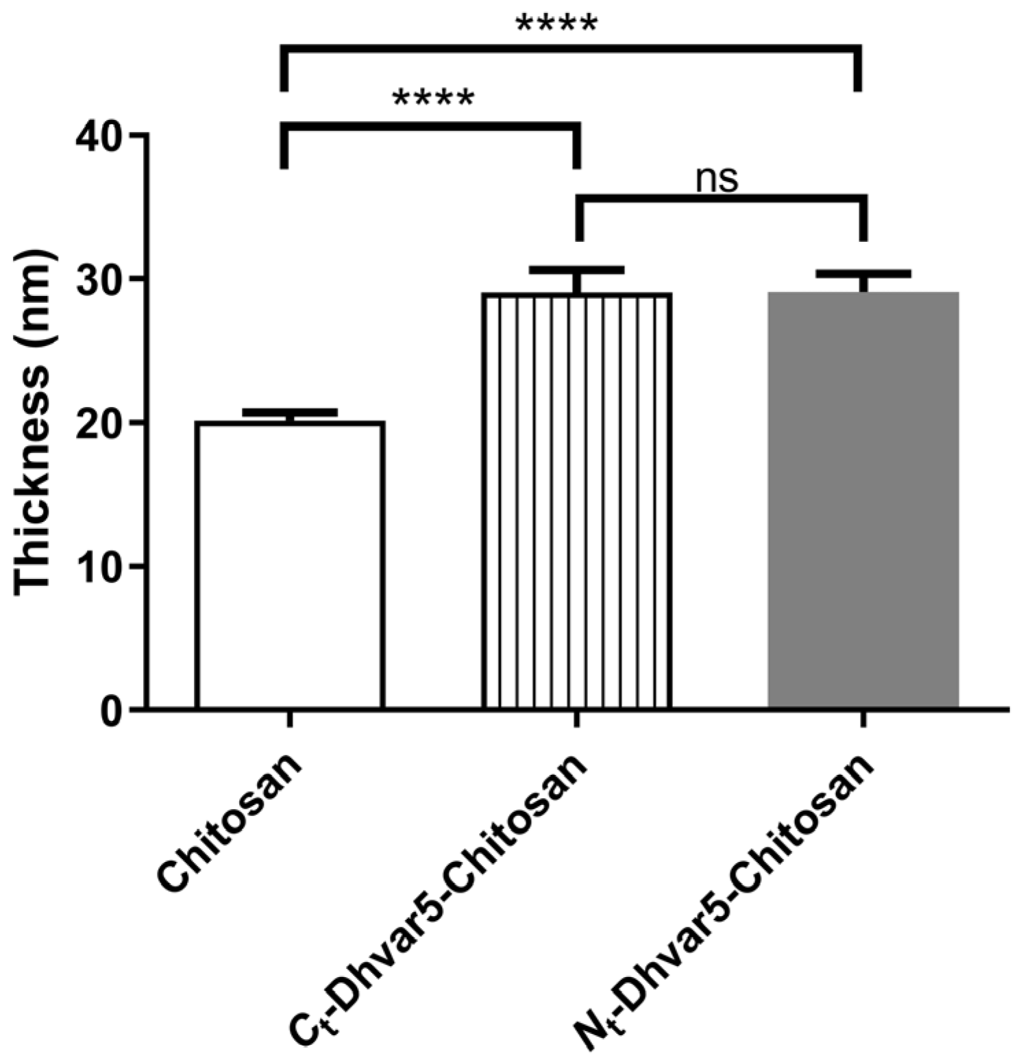 Pharmaceutics 15 01510 g002