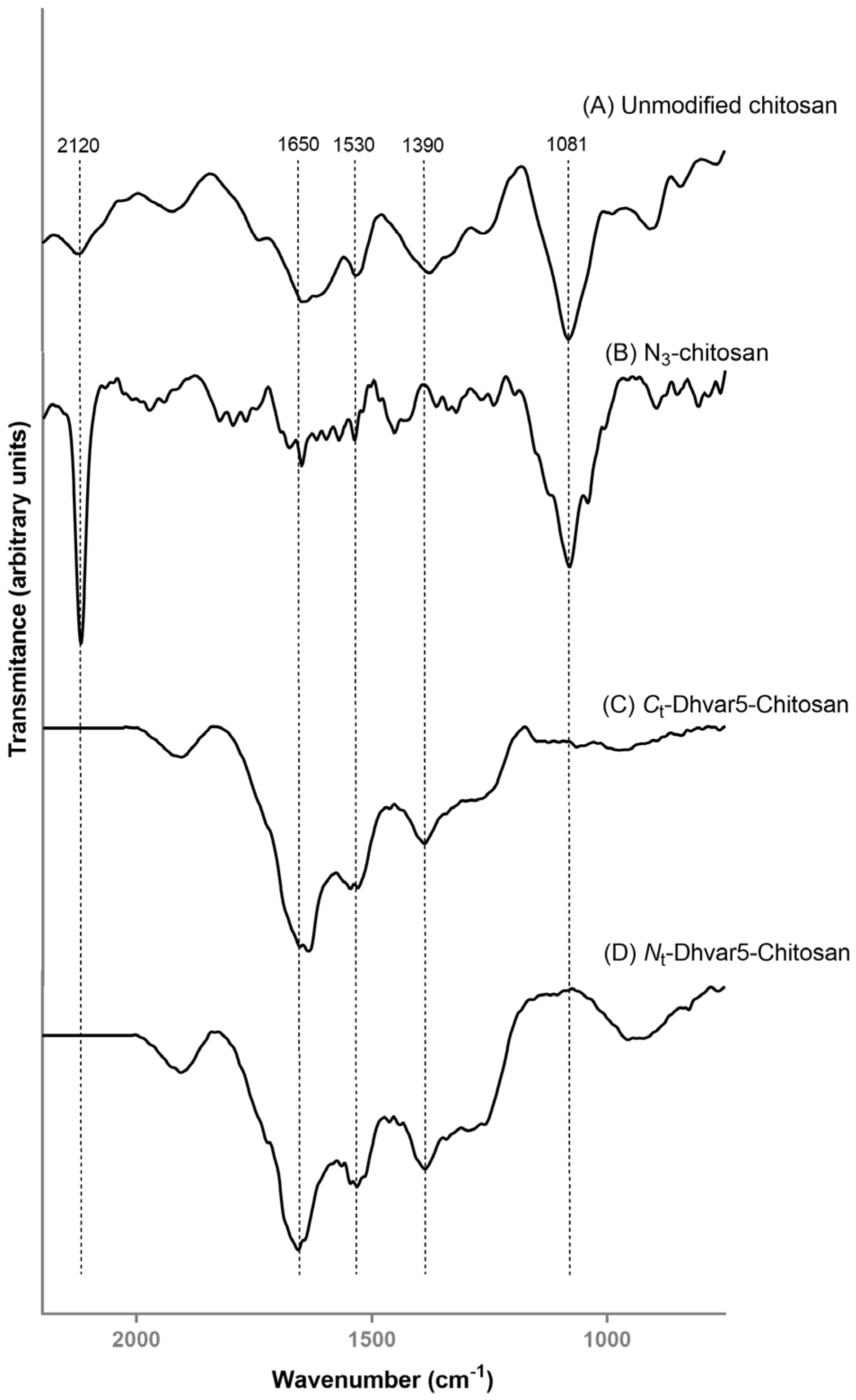 Pharmaceutics 15 01510 g004
