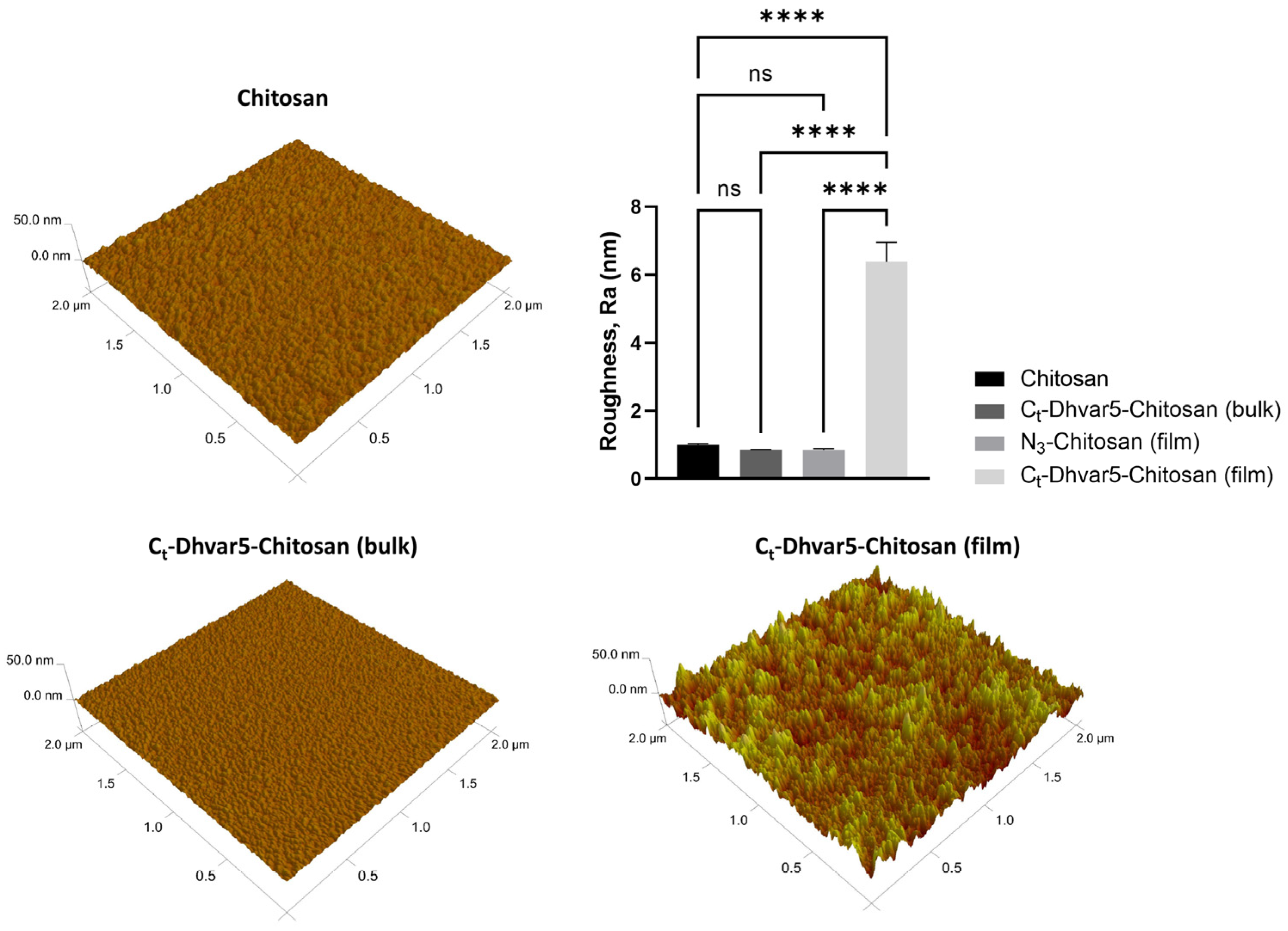 Pharmaceutics 15 01510 g006