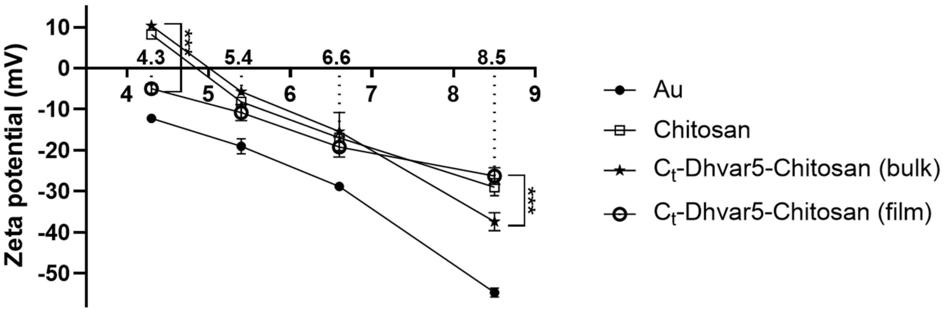 Pharmaceutics 15 01510 g007