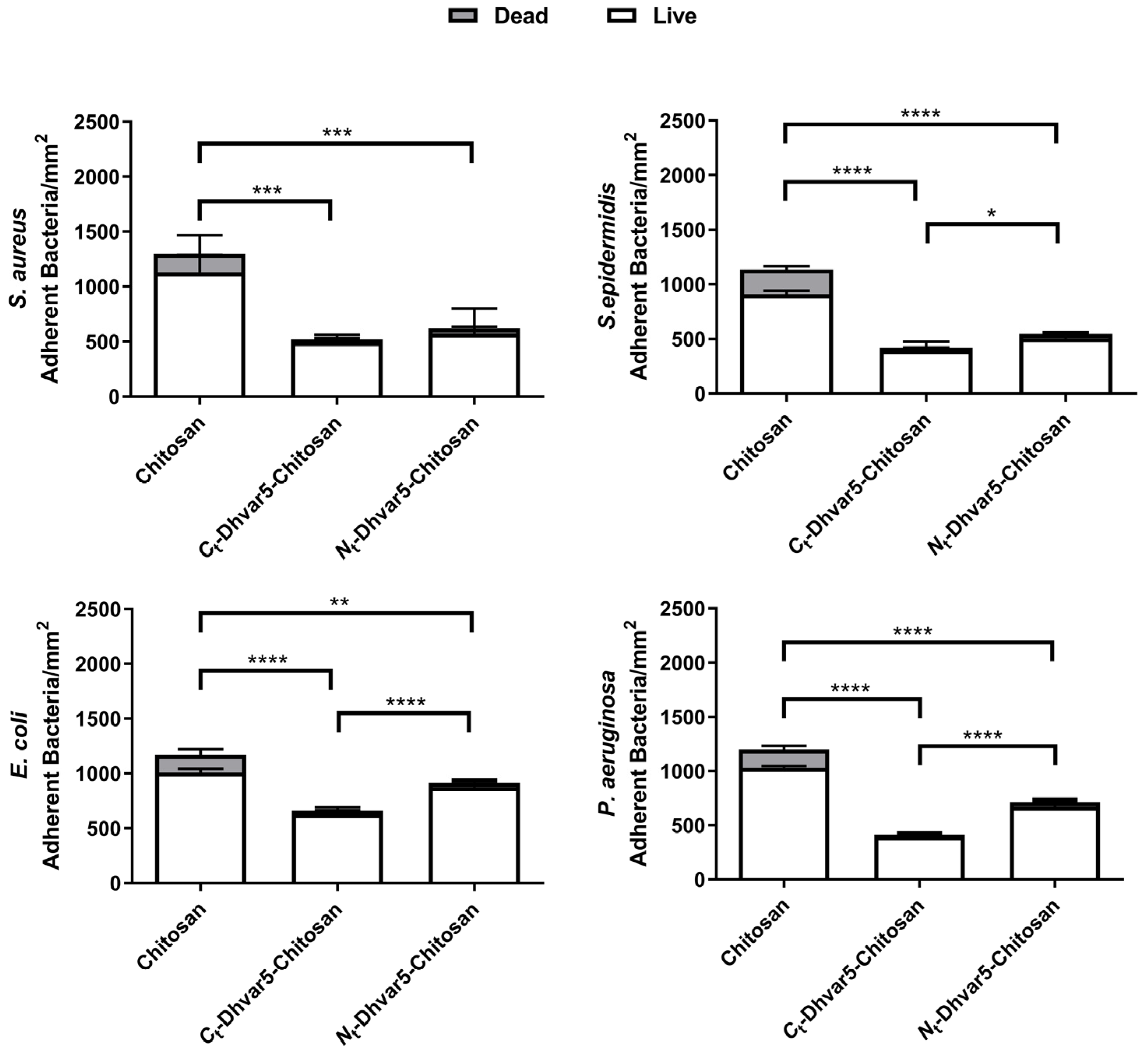 Pharmaceutics 15 01510 g010