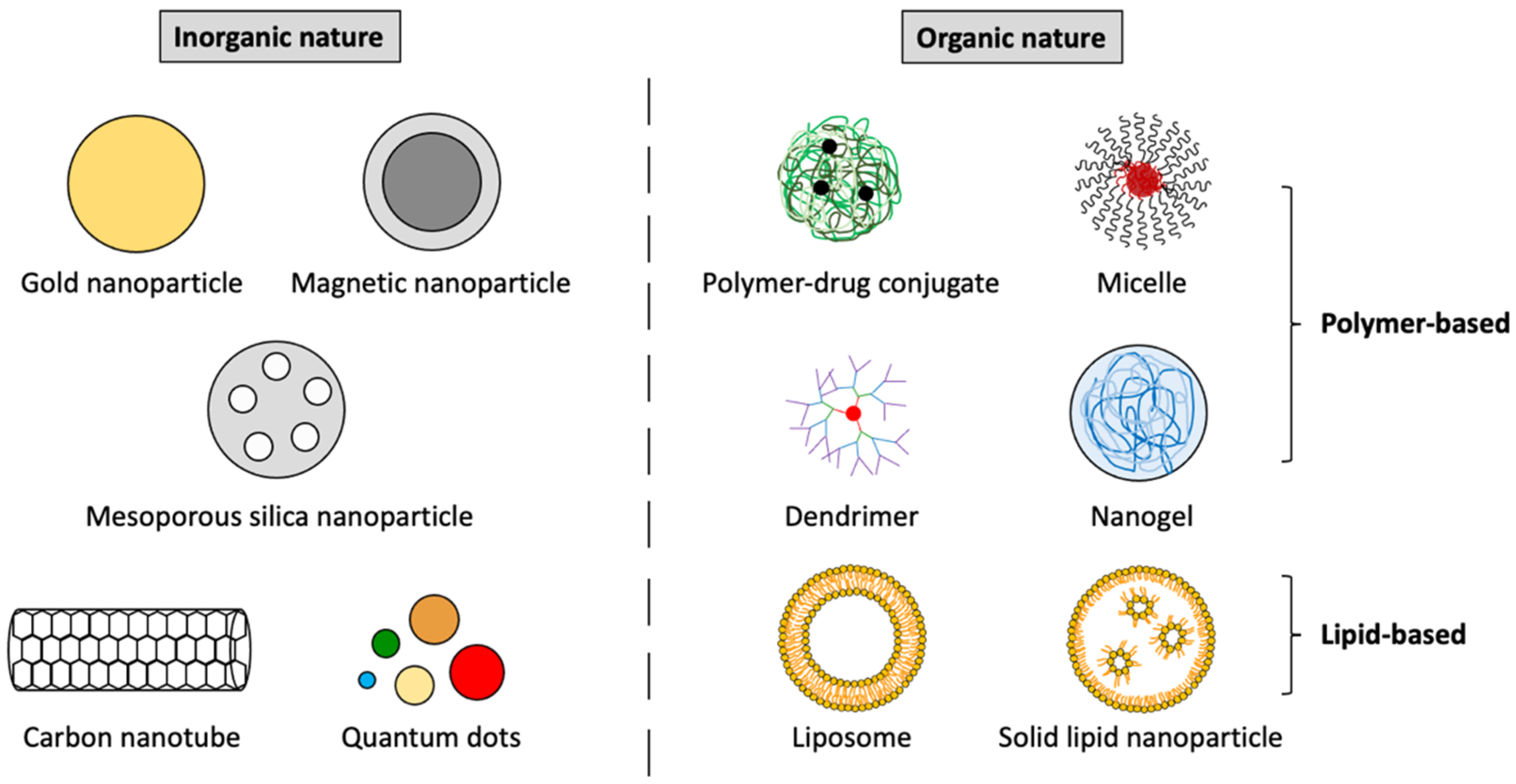 Pharmaceutics 15 01514 g004 Pharmaceutics 15 01514 g004