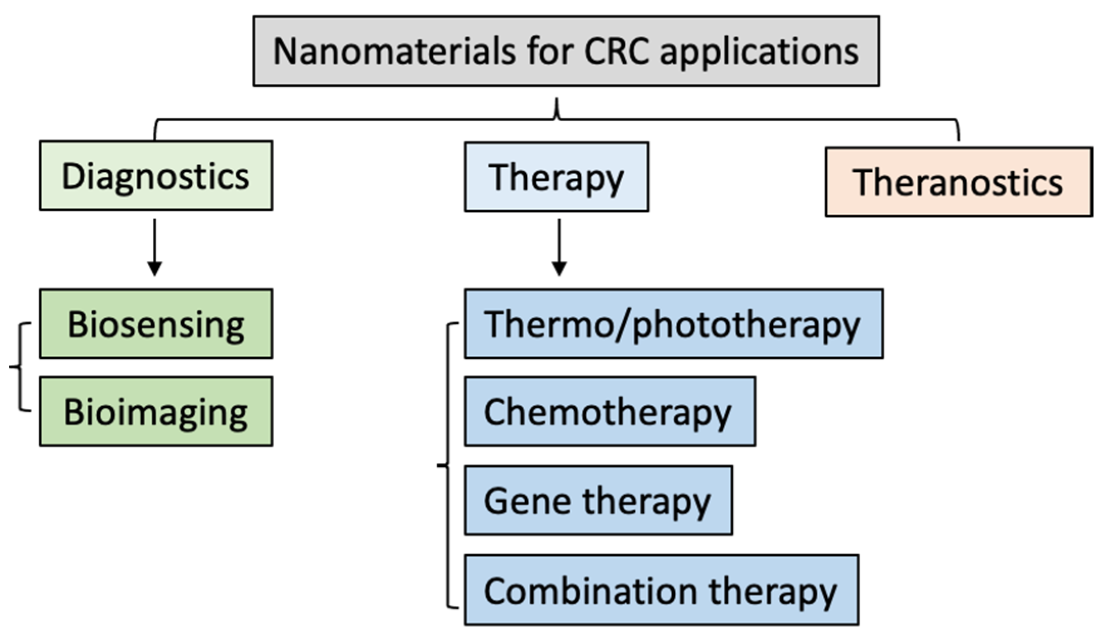 Pharmaceutics 15 01514 sch001 Pharmaceutics 15 01514 sch001