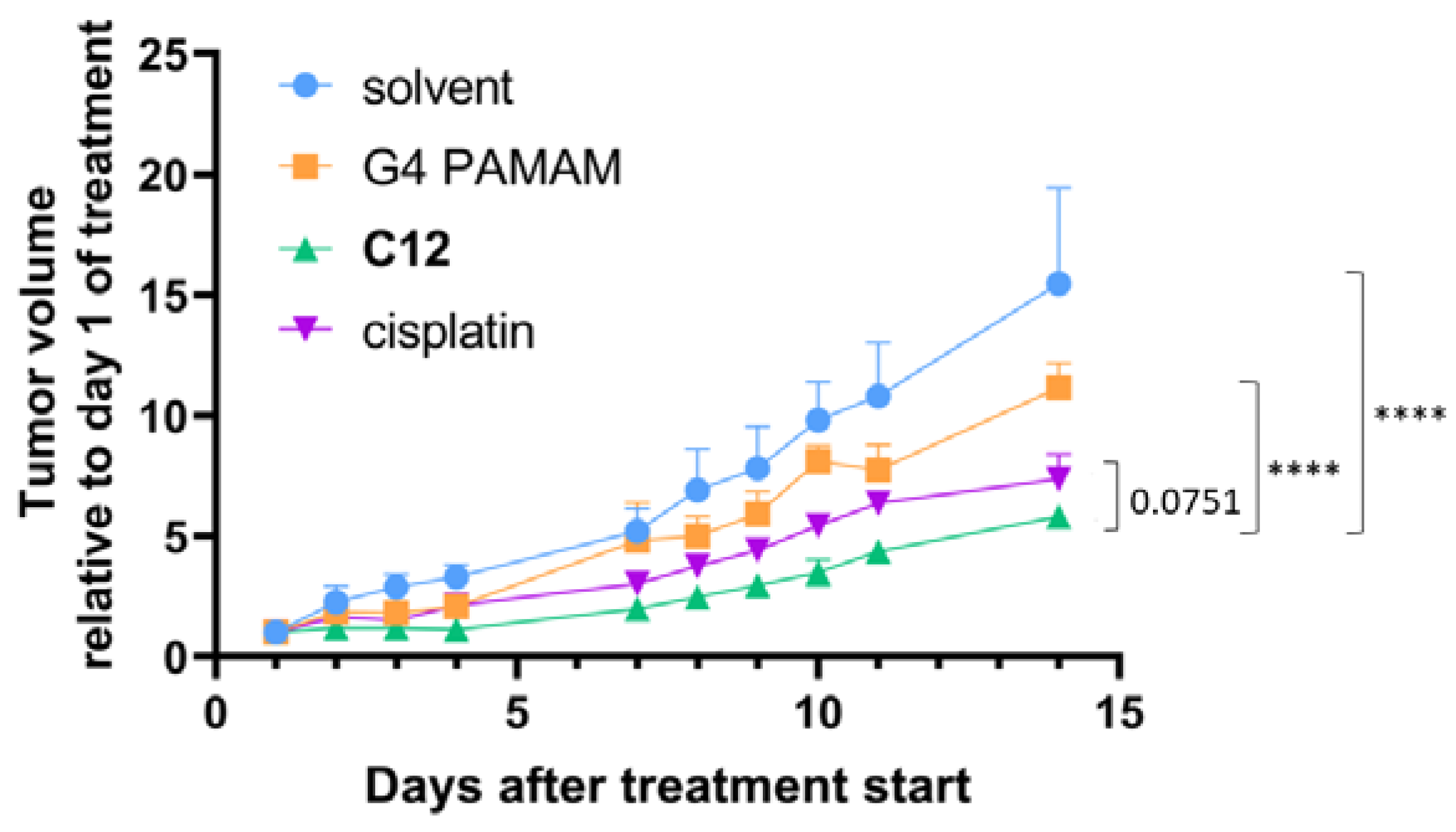 Pharmaceutics 15 01515 g002