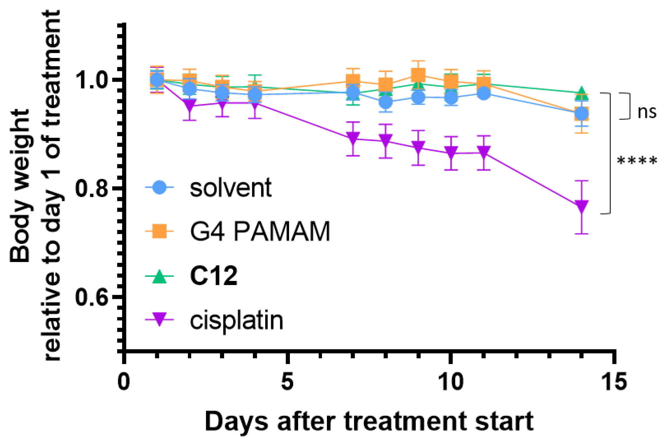 Pharmaceutics 15 01515 g003
