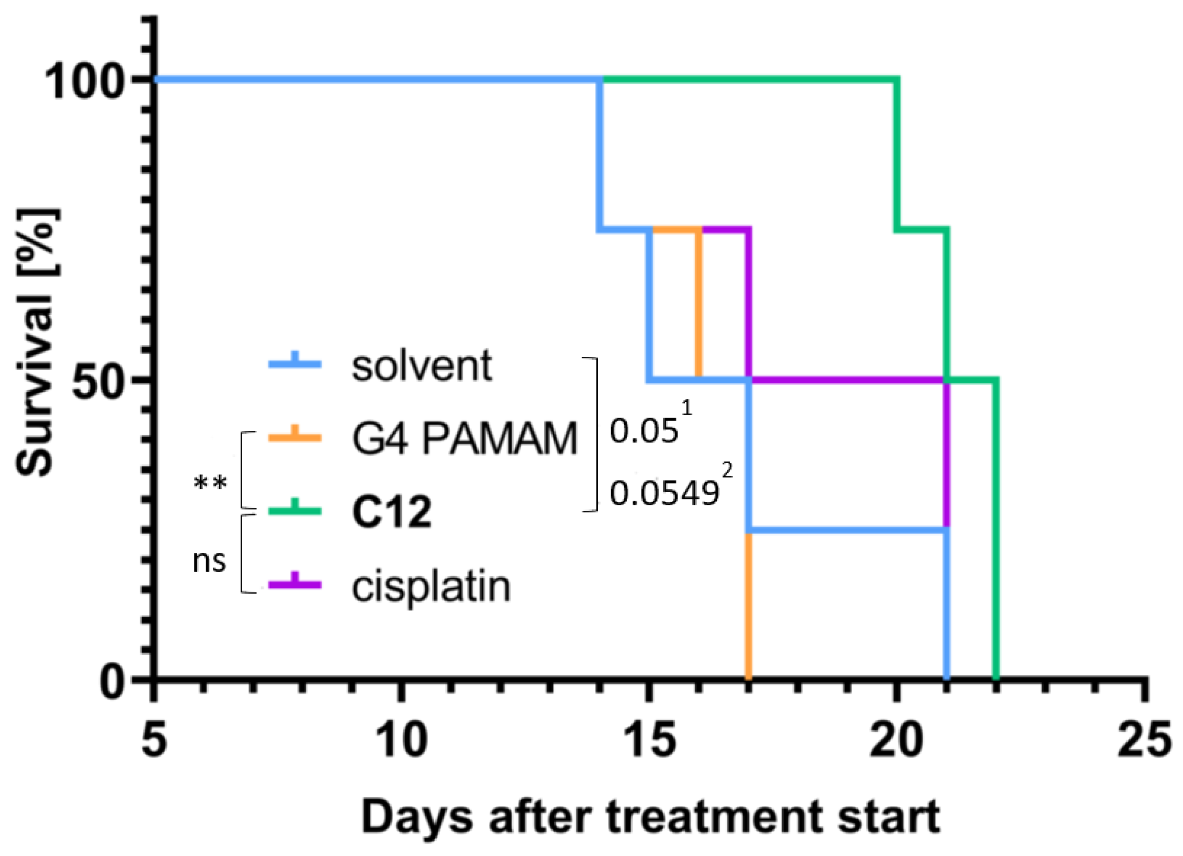 Pharmaceutics 15 01515 g004