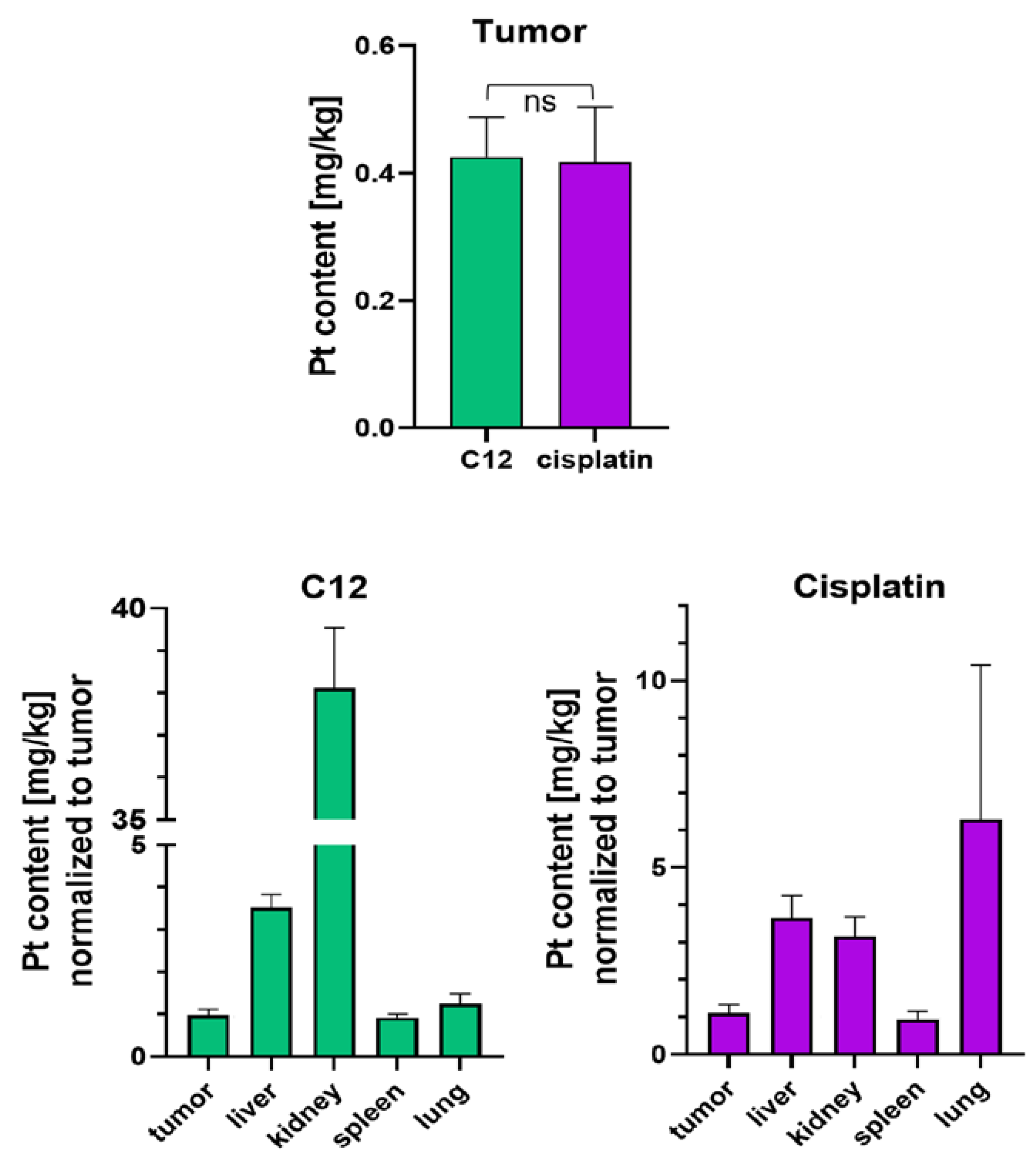 Pharmaceutics 15 01515 g005
