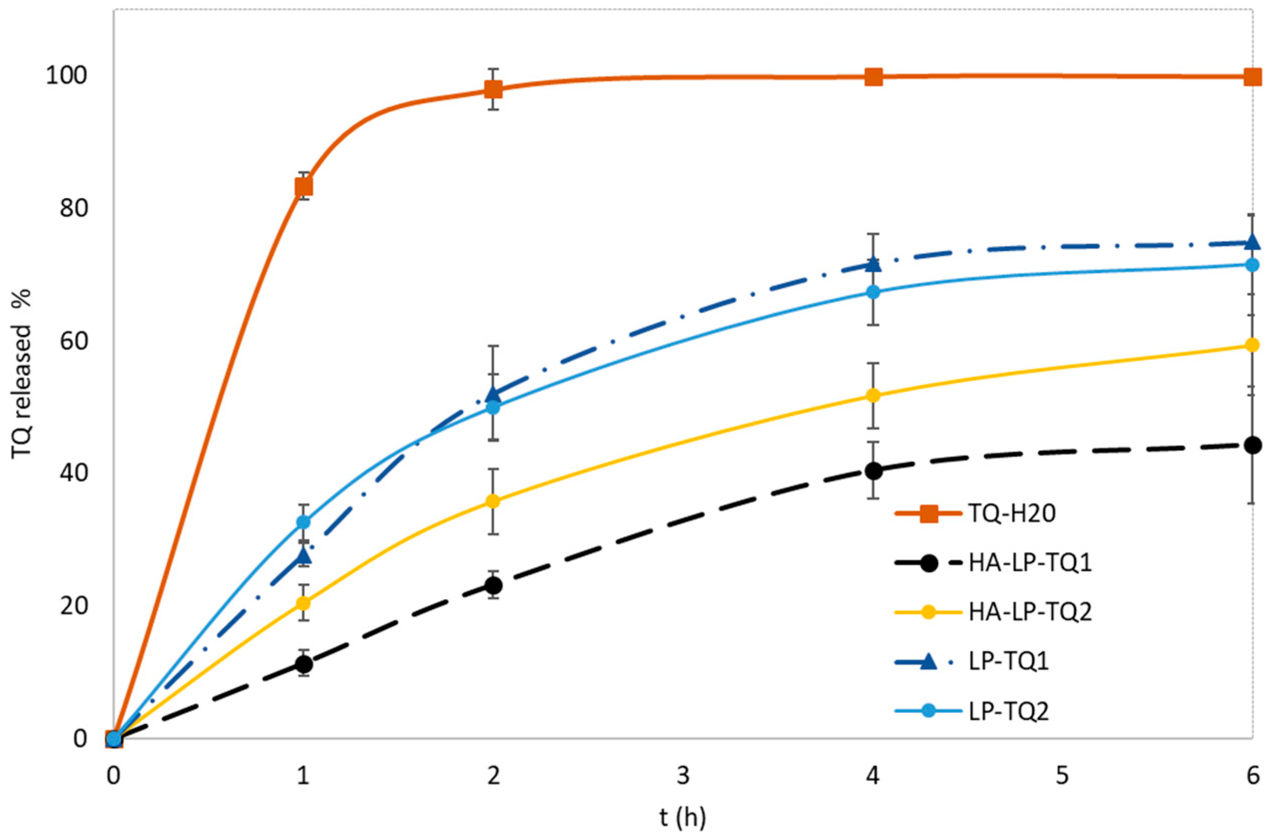 Pharmaceutics 15 01516 g003 Pharmaceutics 15 01516 g003