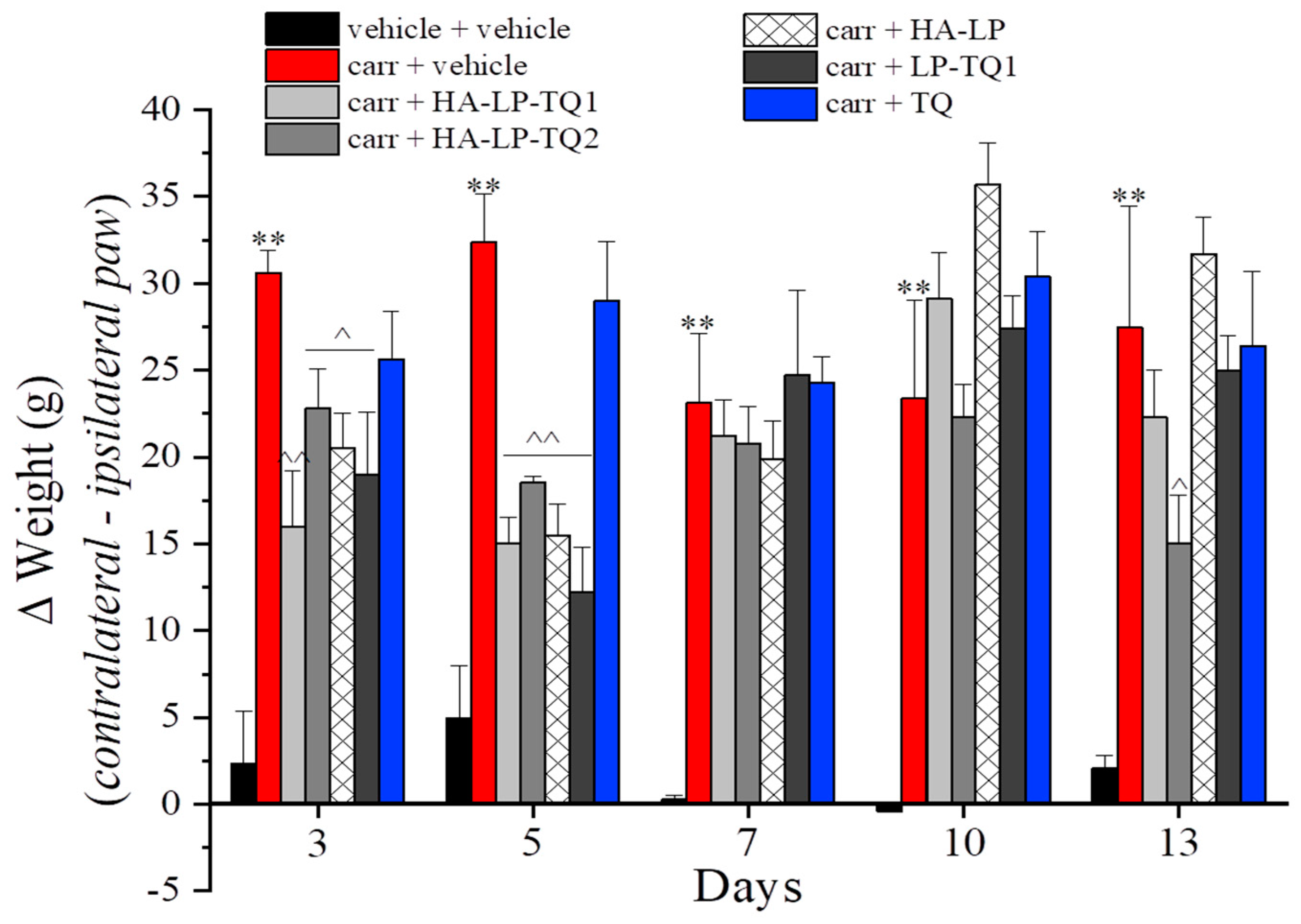 Pharmaceutics 15 01516 g005 Pharmaceutics 15 01516 g005