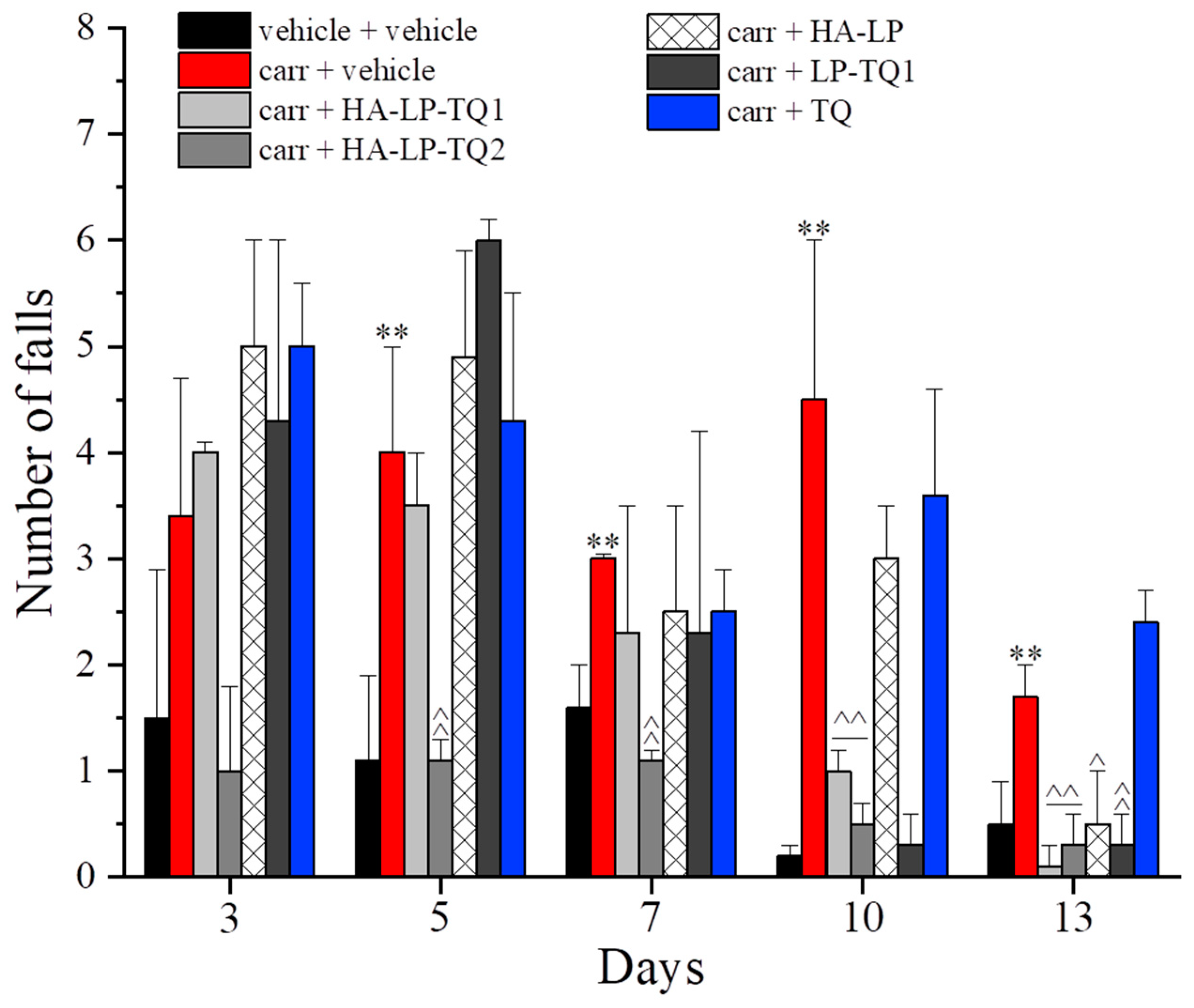 Pharmaceutics 15 01516 g007 Pharmaceutics 15 01516 g007