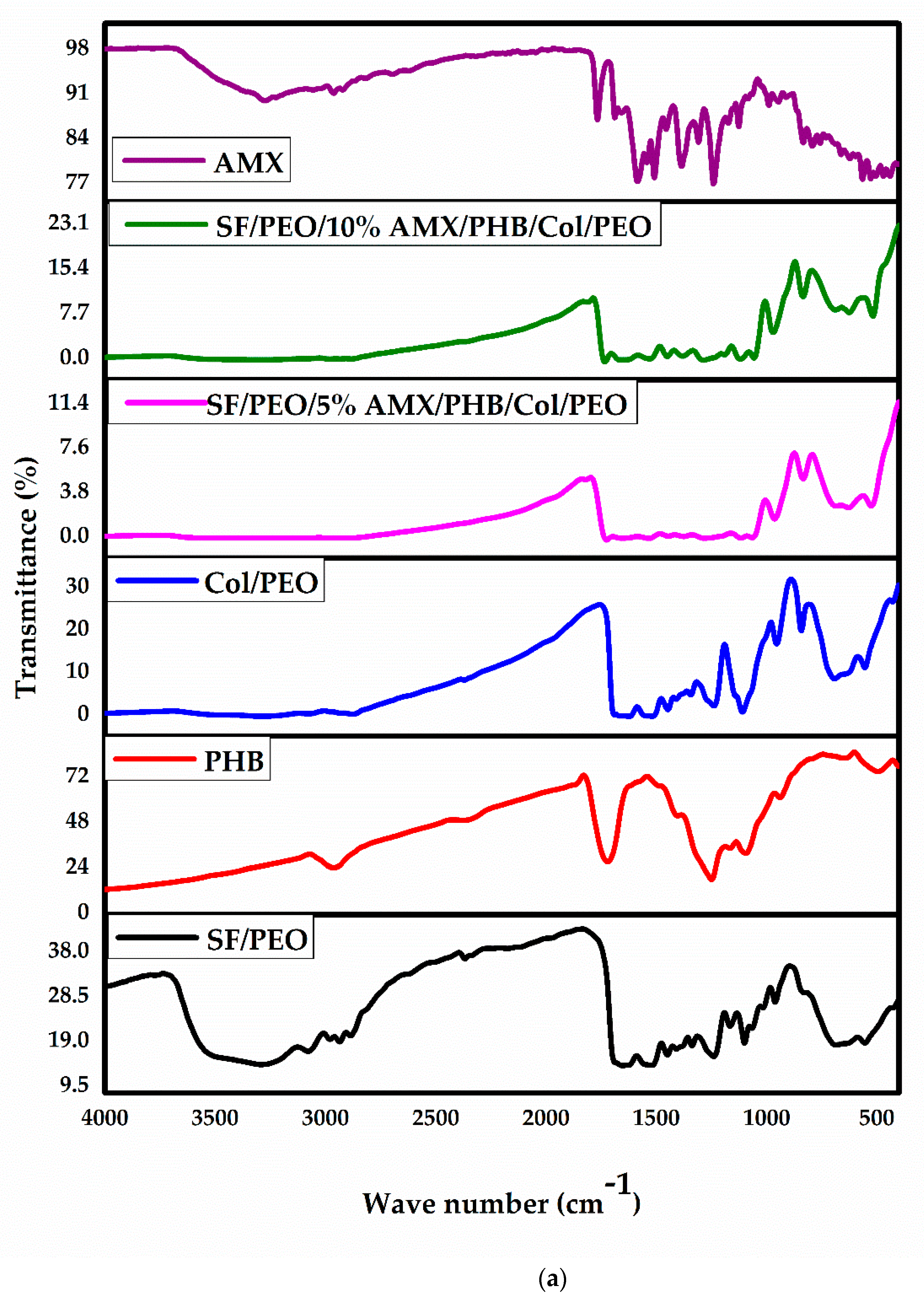 Pharmaceutics 15 01518 g002a Pharmaceutics 15 01518 g002a