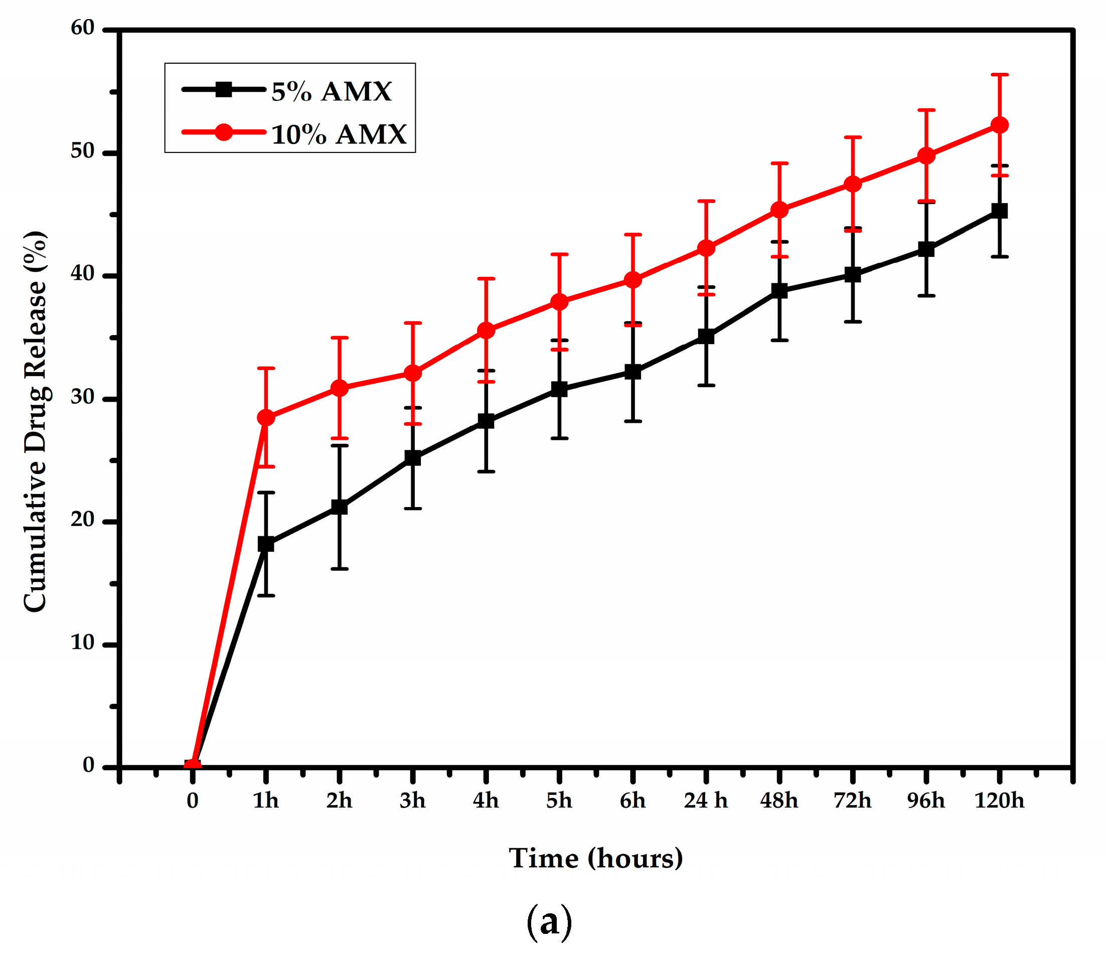 Pharmaceutics 15 01518 g004a Pharmaceutics 15 01518 g004a