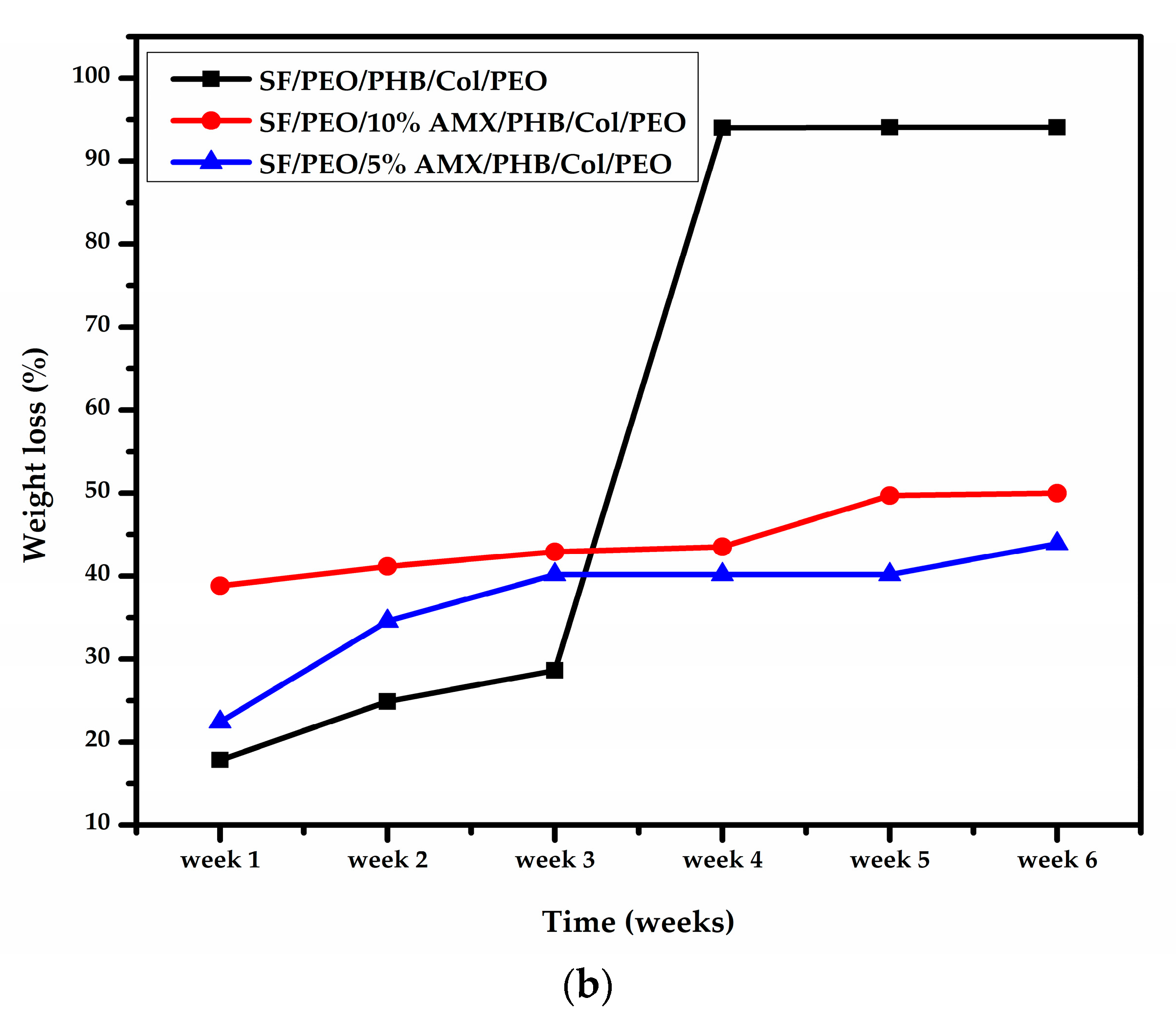 Pharmaceutics 15 01518 g004b Pharmaceutics 15 01518 g004b