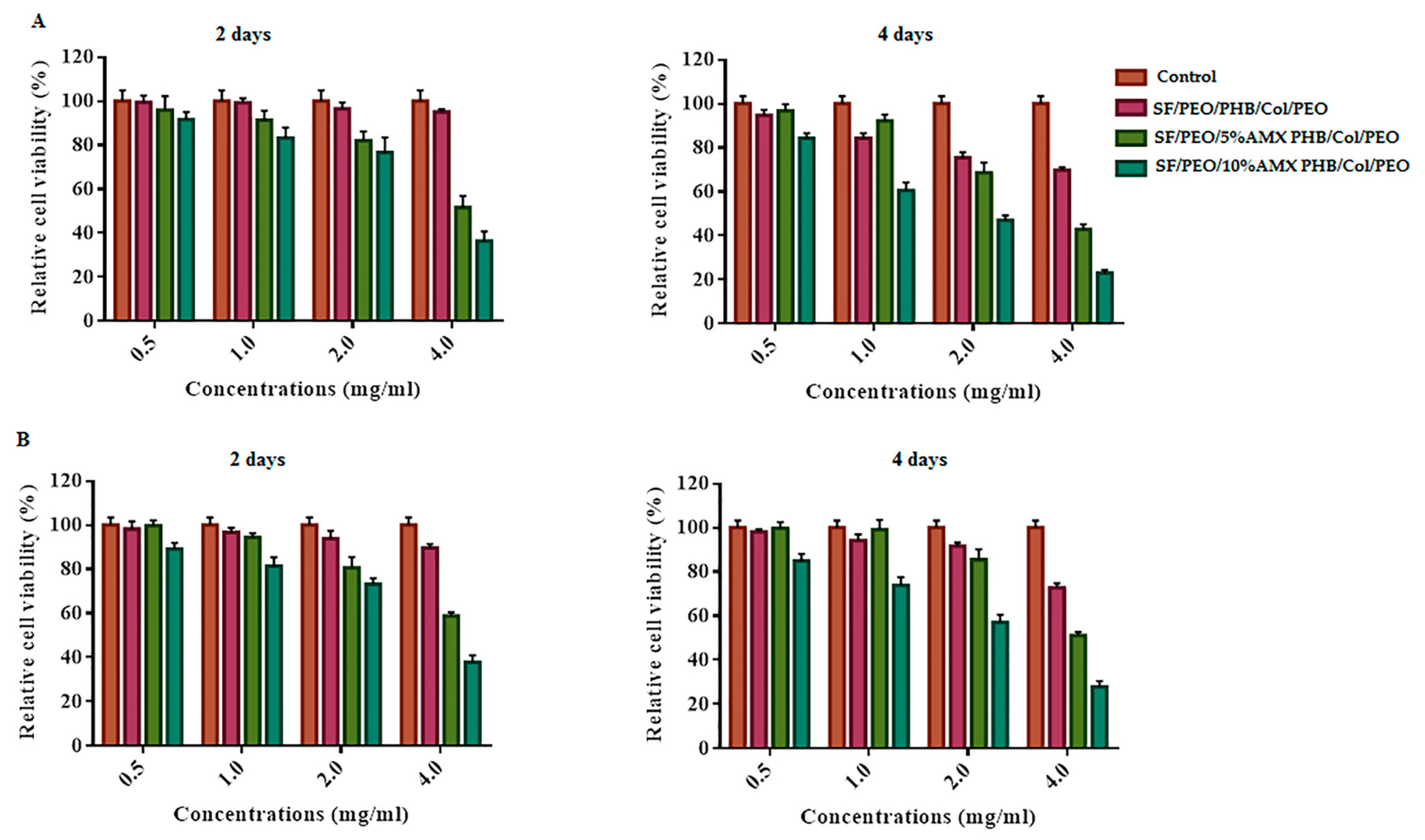 Pharmaceutics 15 01518 g005 Pharmaceutics 15 01518 g005