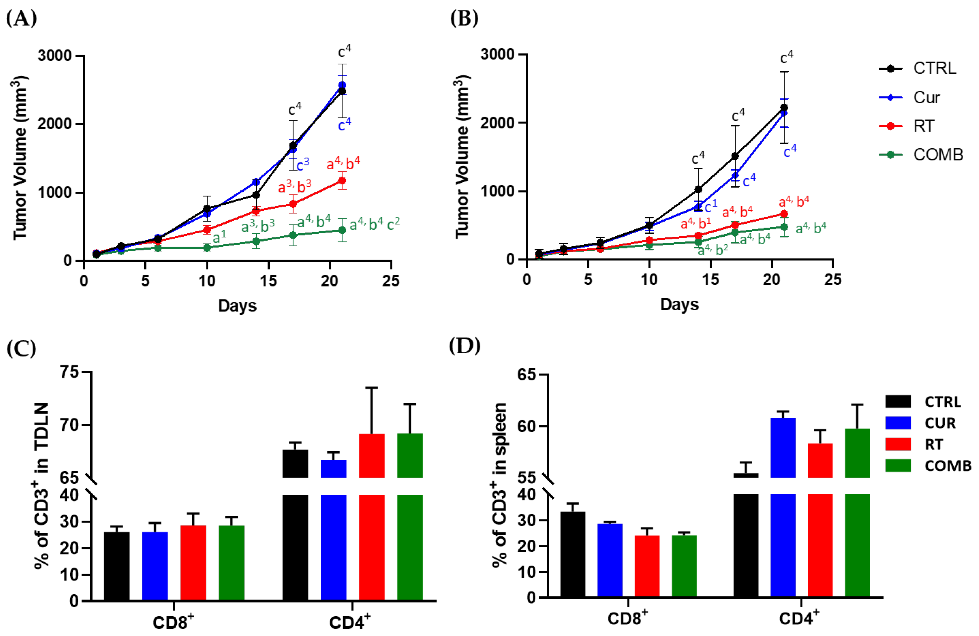 Pharmaceutics 15 01519 g003