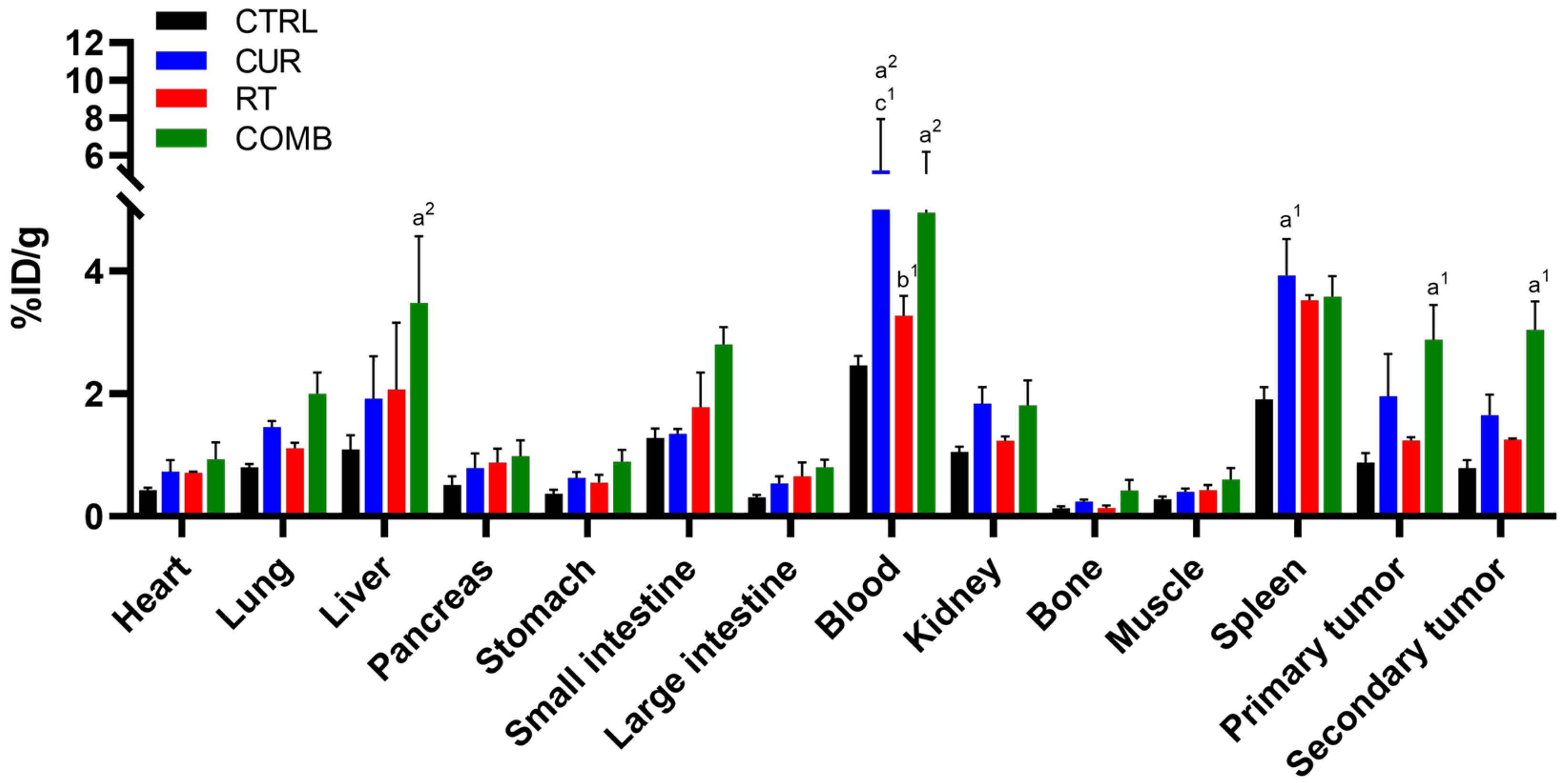 Pharmaceutics 15 01519 g004