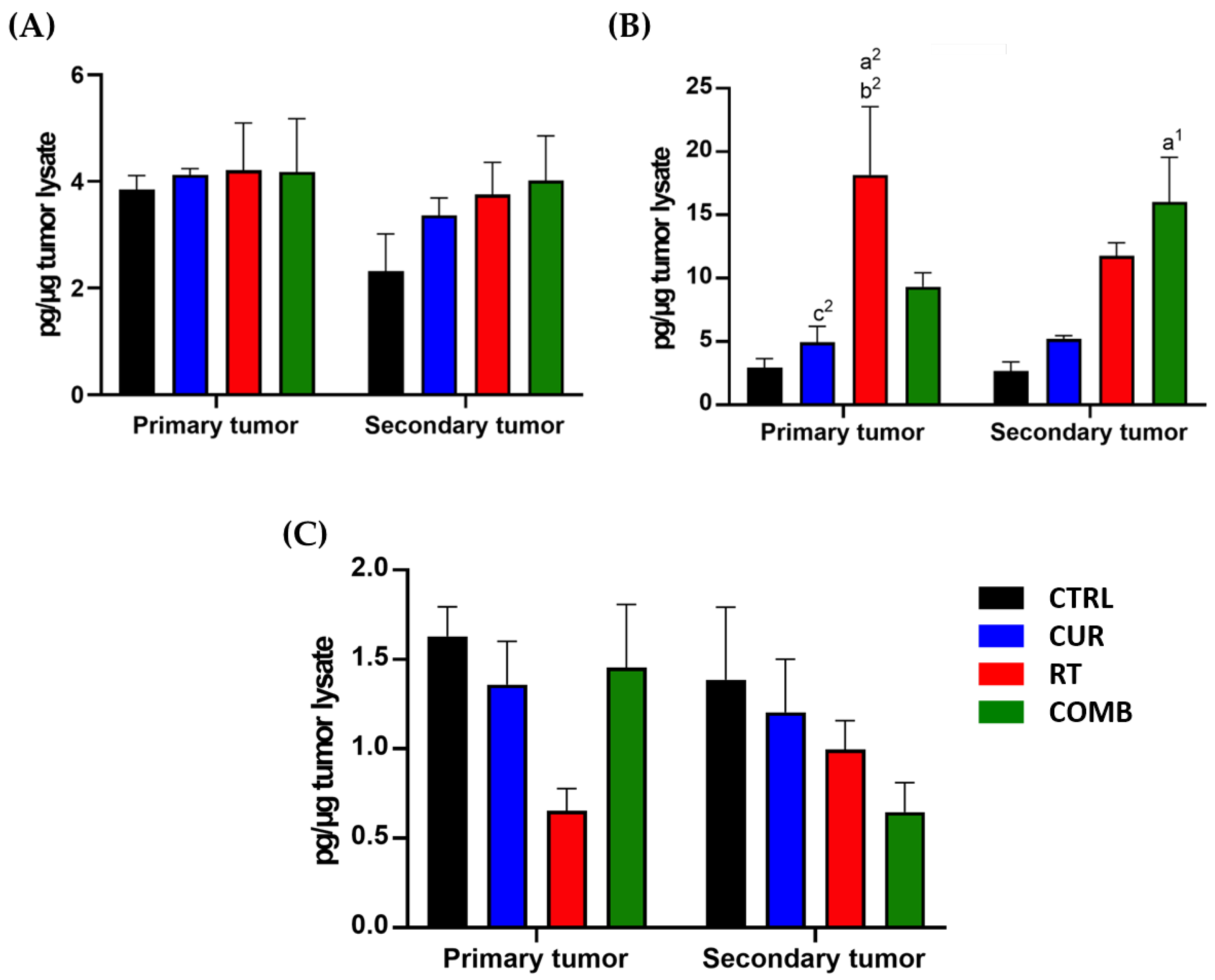 Pharmaceutics 15 01519 g007
