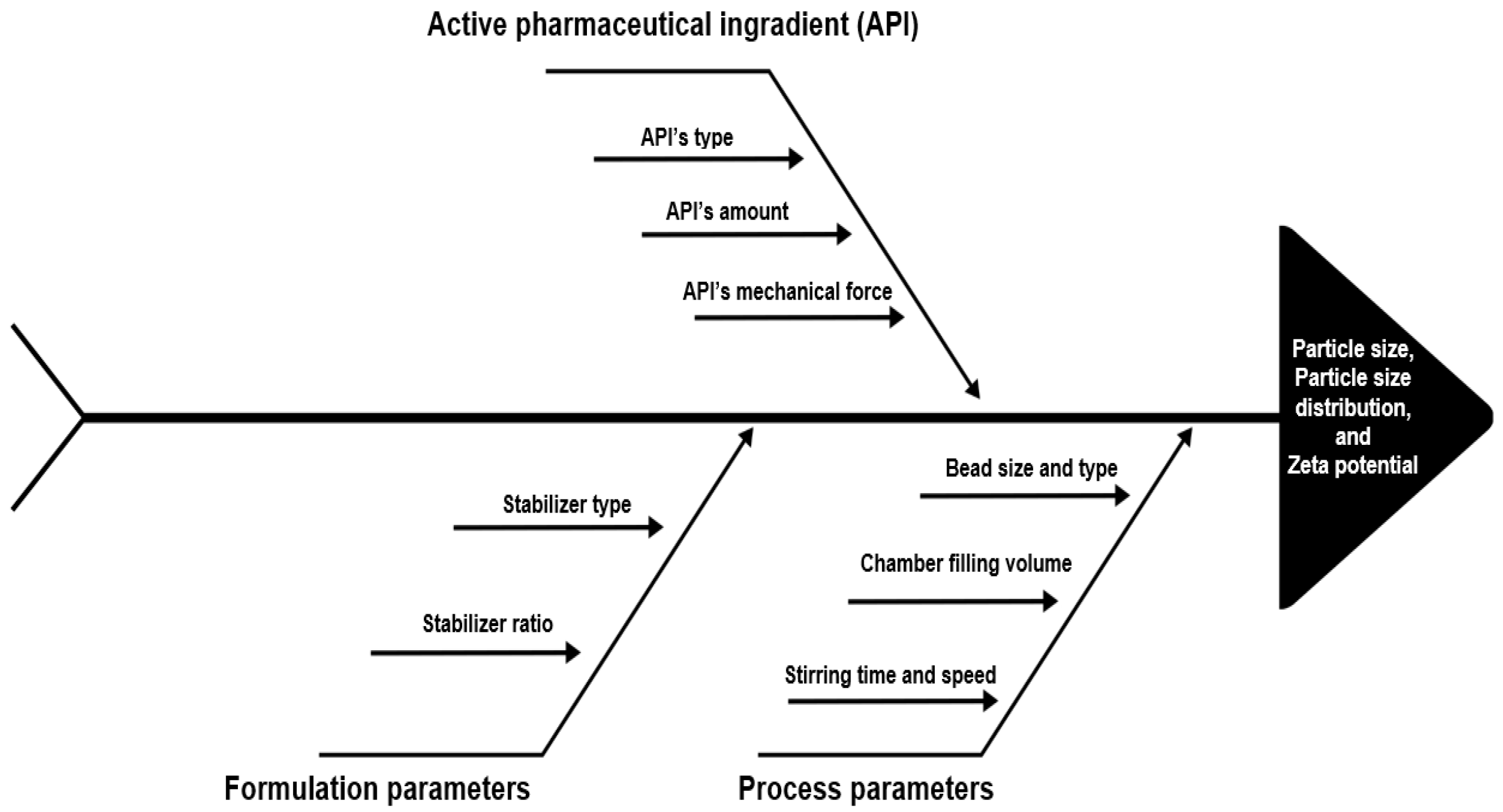 Pharmaceutics 15 01520 g004