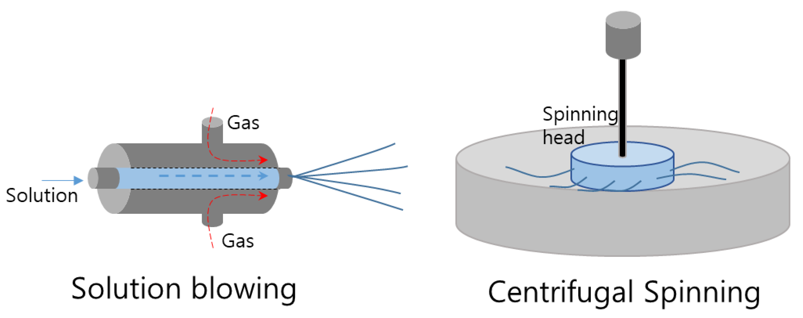 Pharmaceutics 15 01522 g008