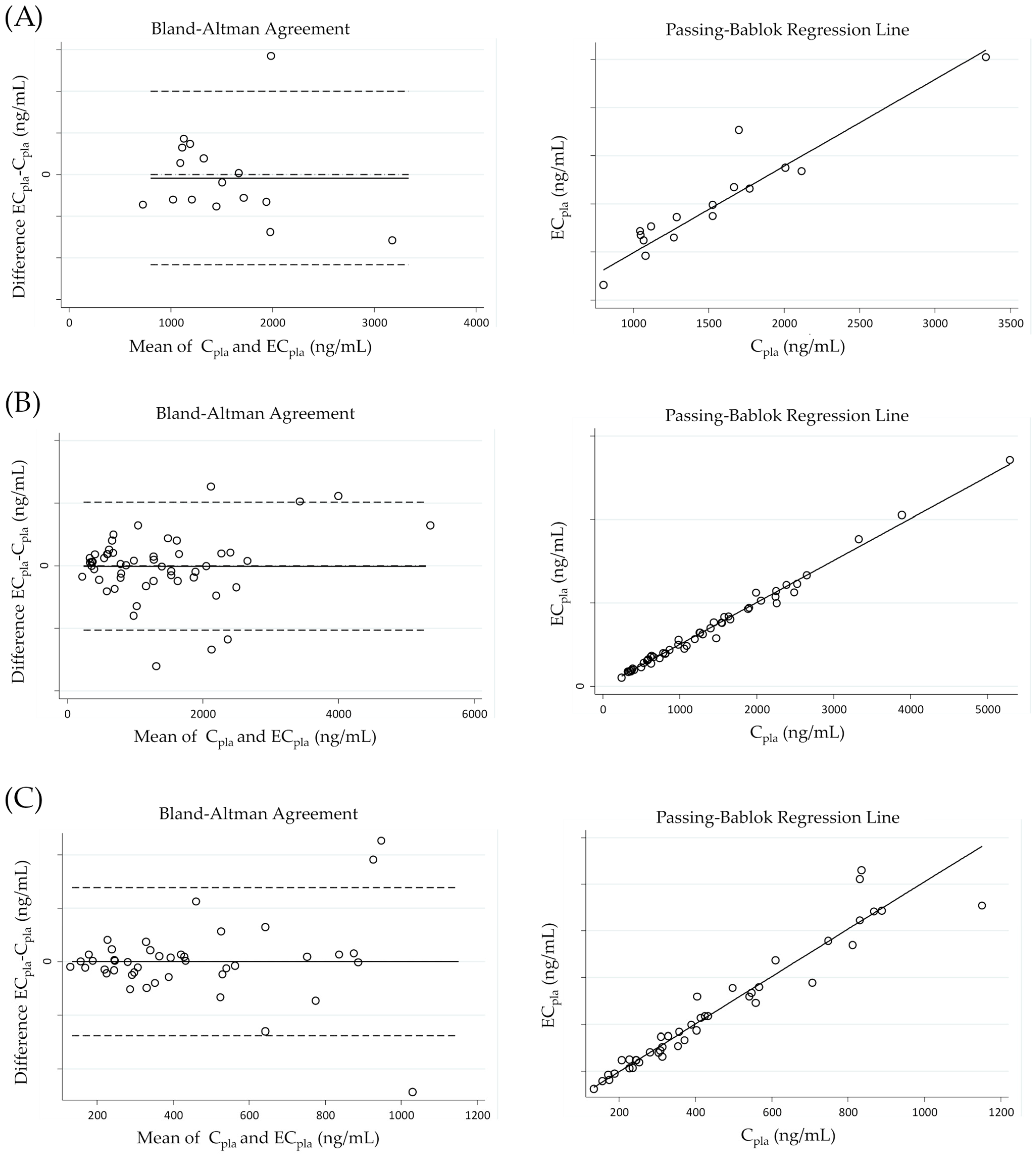 Pharmaceutics 15 01524 g003