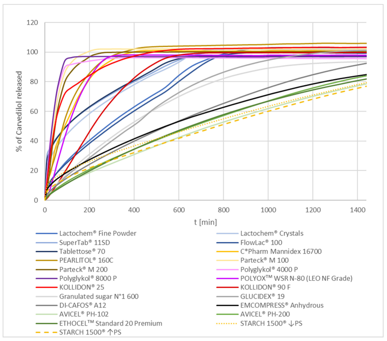 Pharmaceutics 15 01525 g001