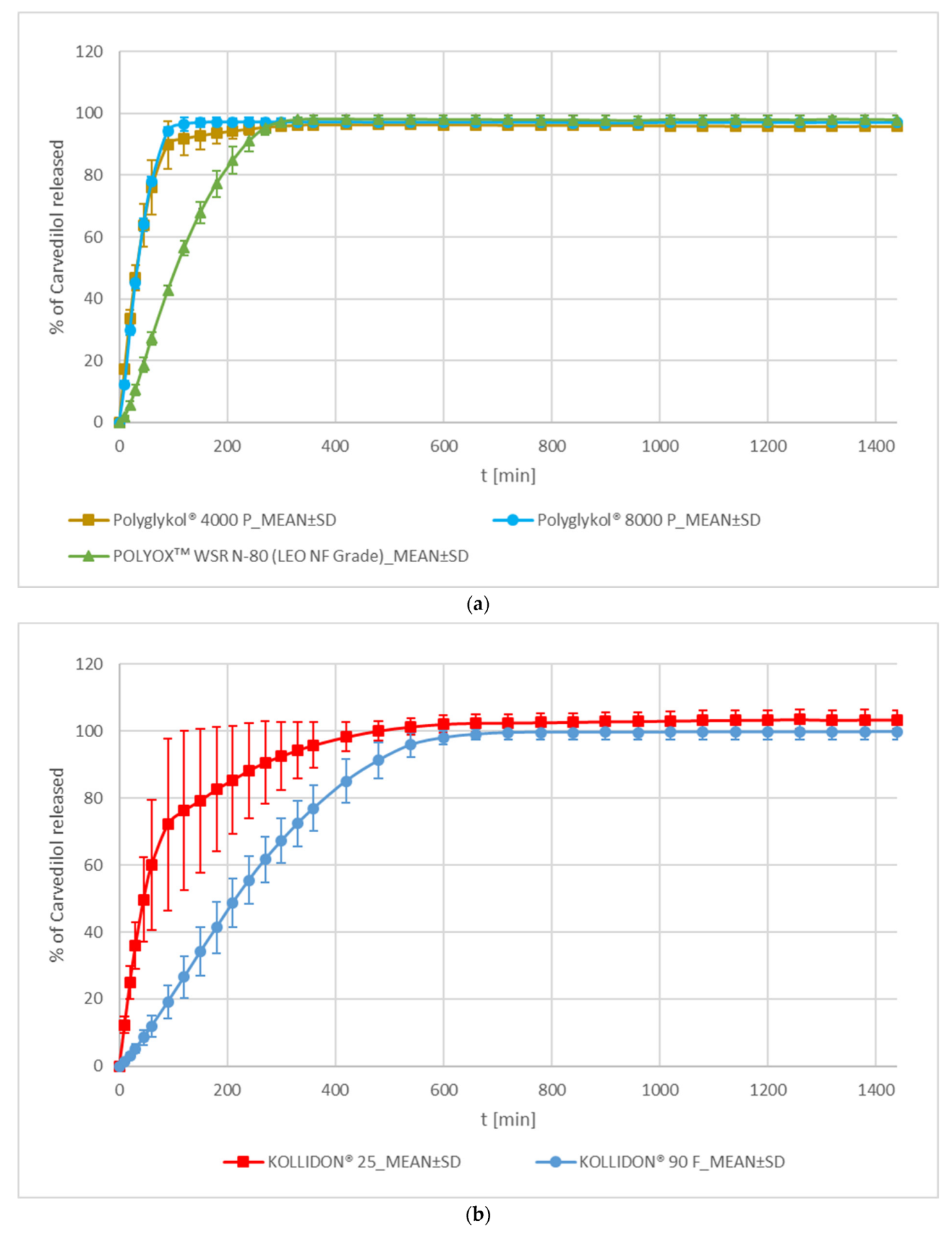 Pharmaceutics 15 01525 g003