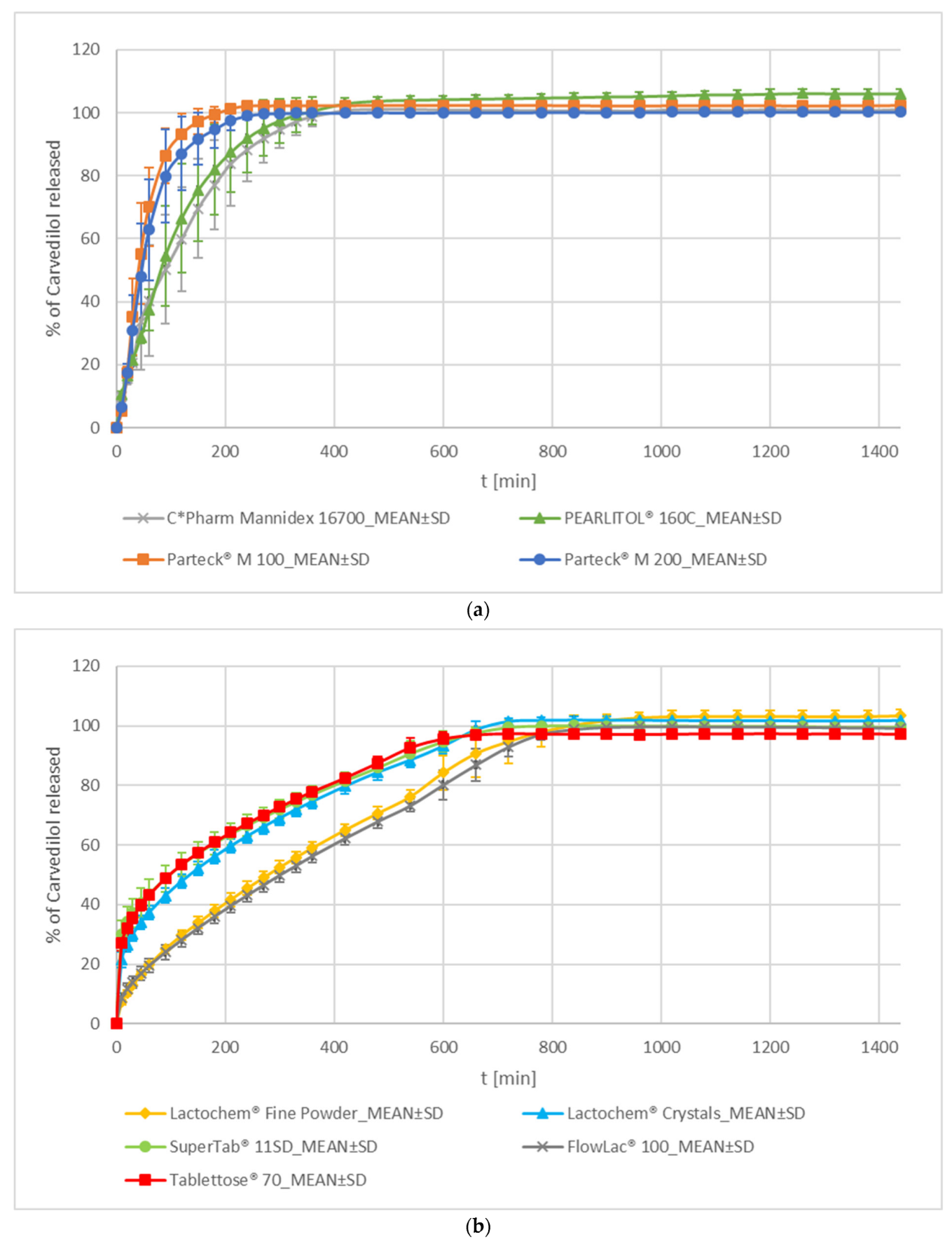 Pharmaceutics 15 01525 g004
