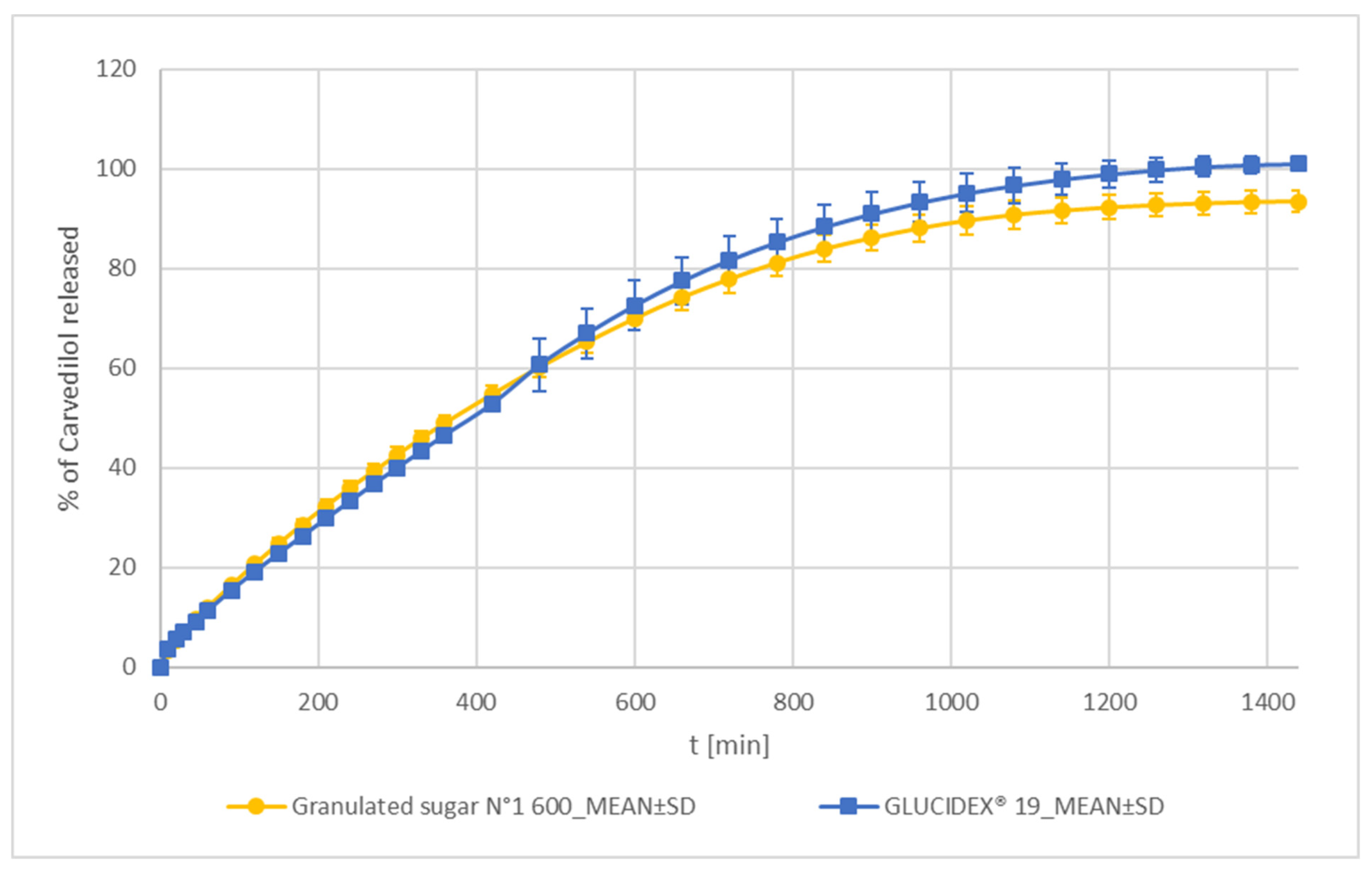Pharmaceutics 15 01525 g005