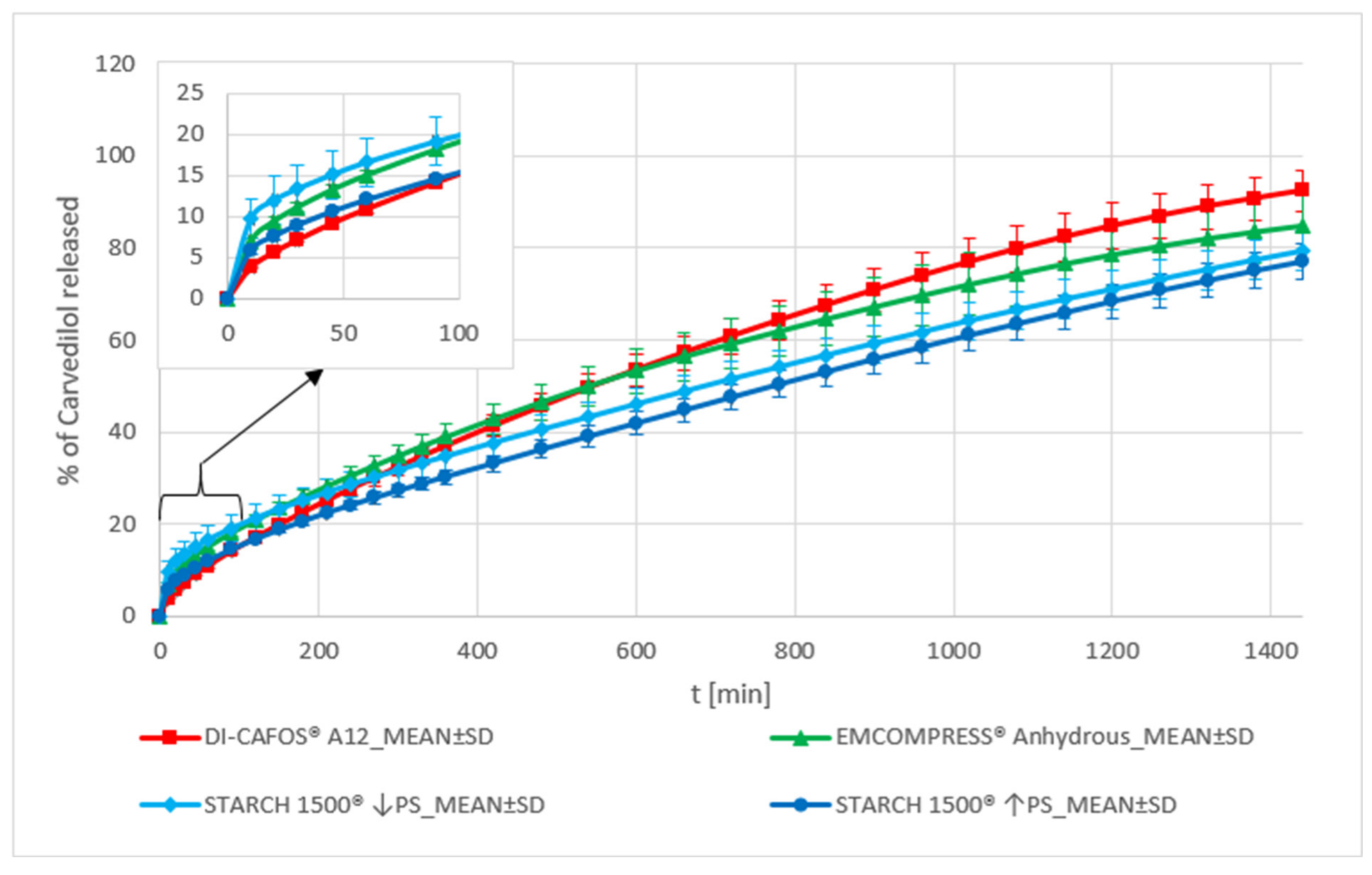 Pharmaceutics 15 01525 g006