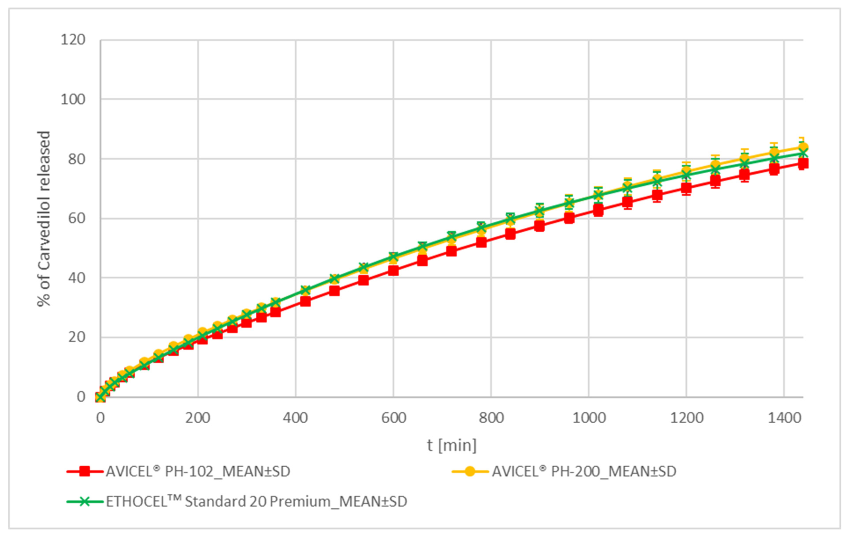 Pharmaceutics 15 01525 g007