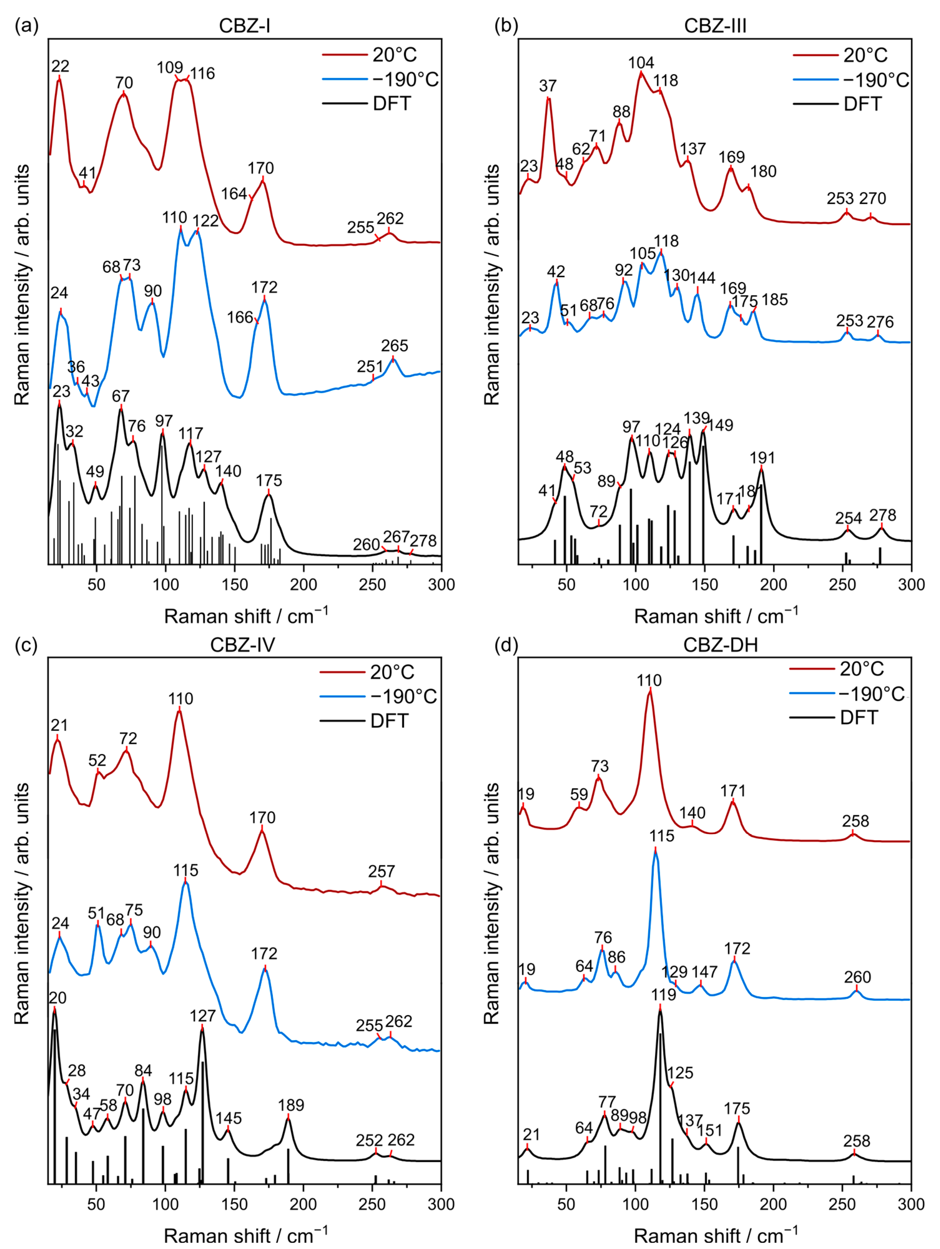 Pharmaceutics 15 01526 g002