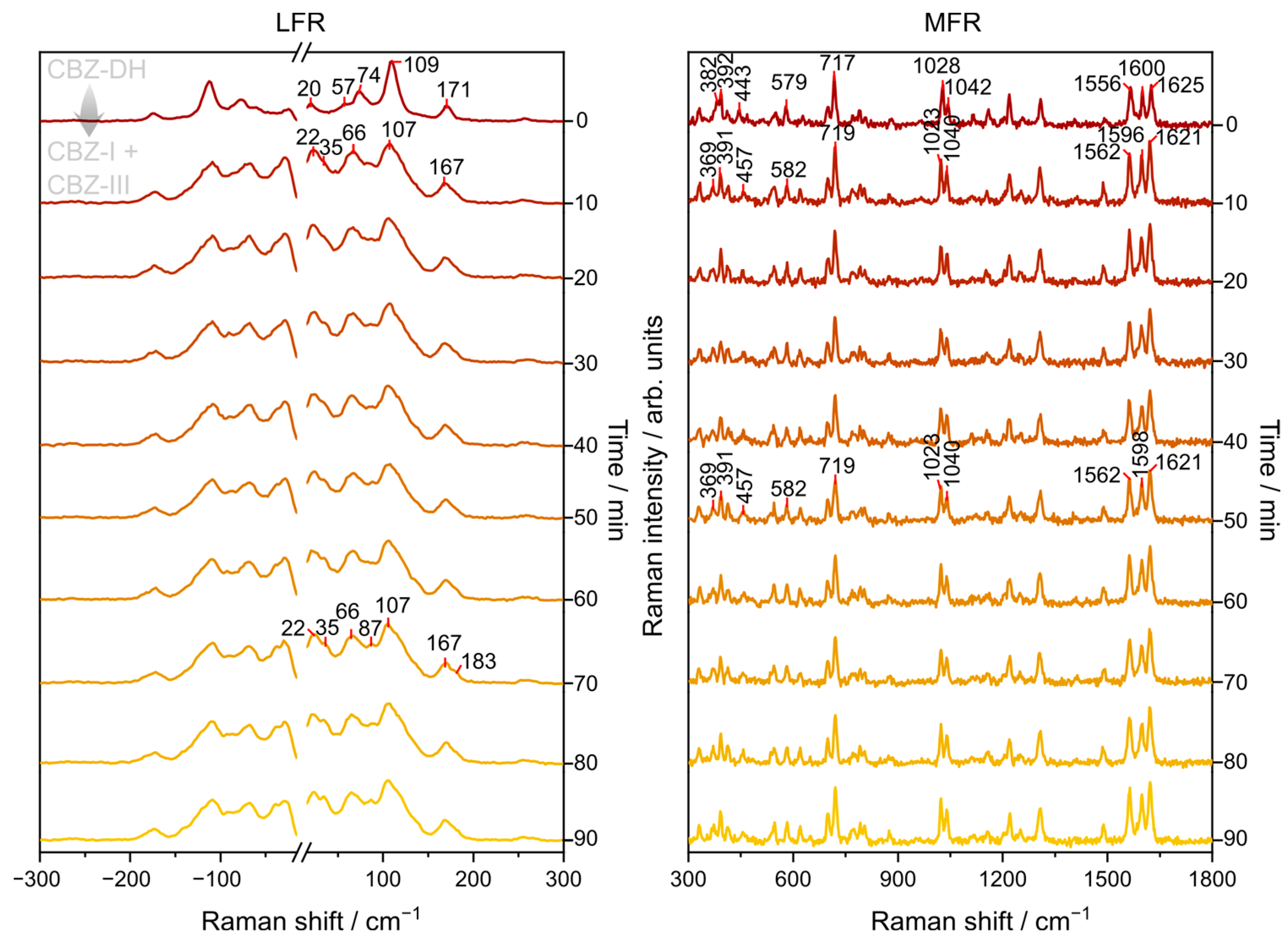 Pharmaceutics 15 01526 g003