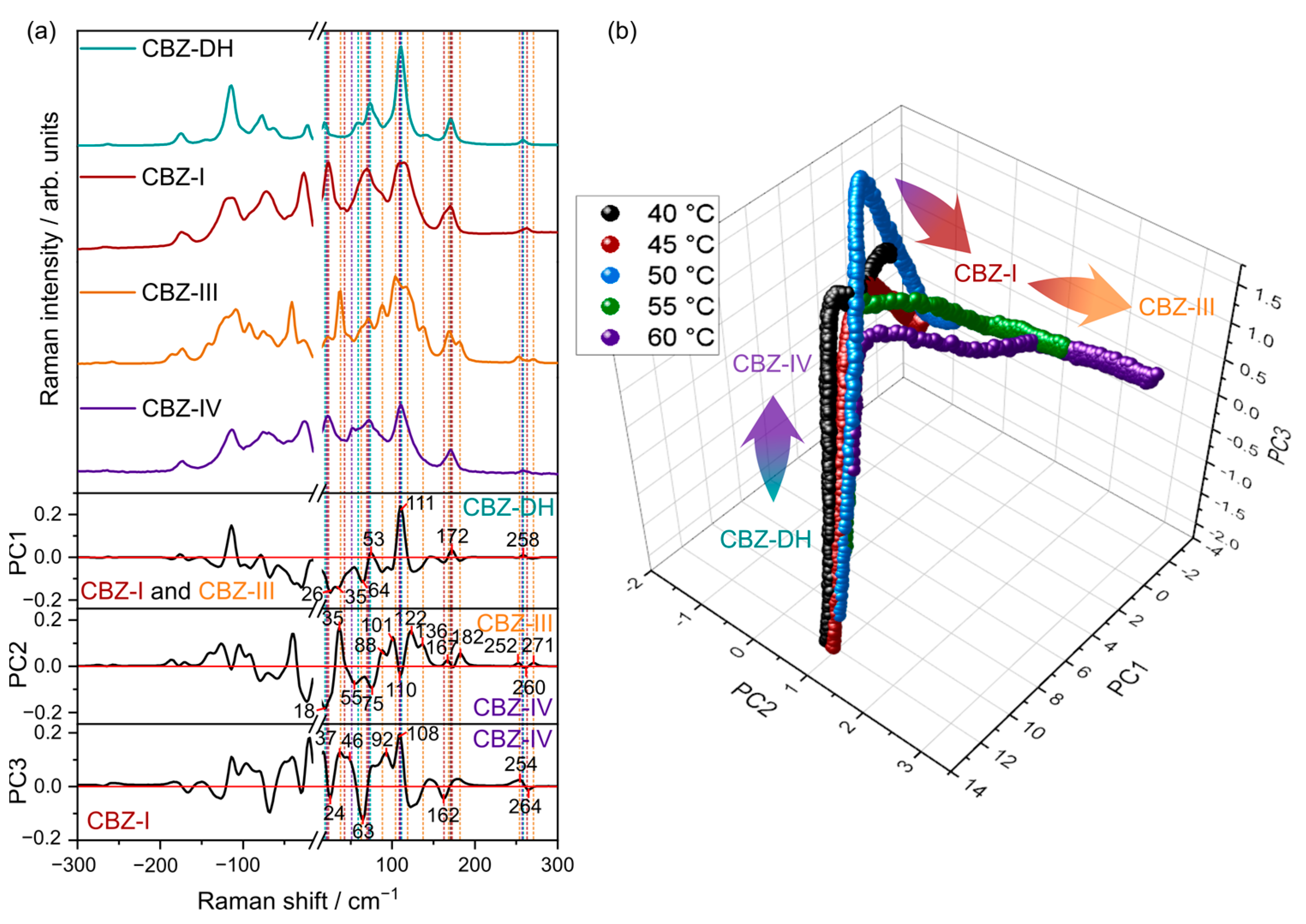 Pharmaceutics 15 01526 g004