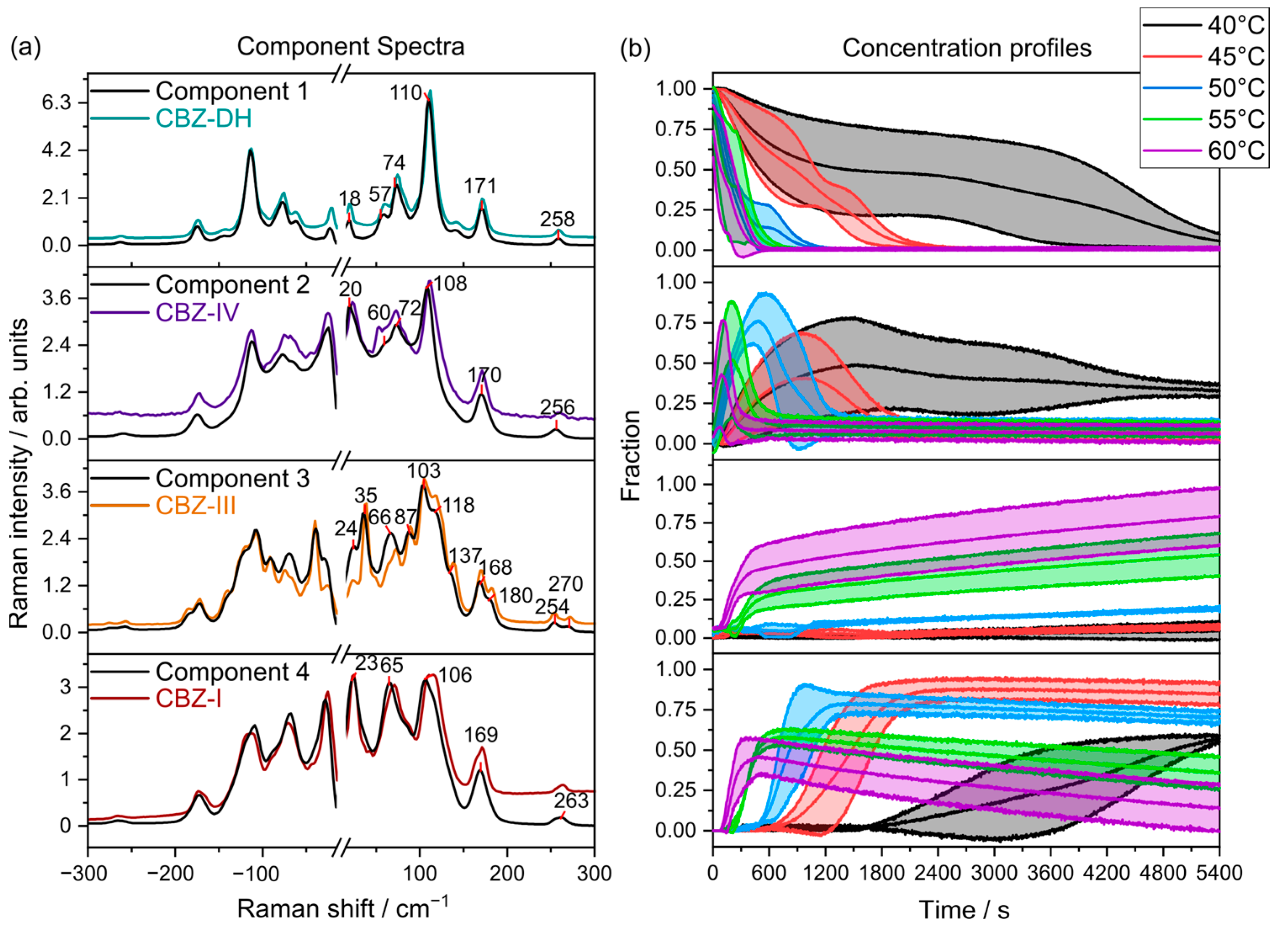 Pharmaceutics 15 01526 g005