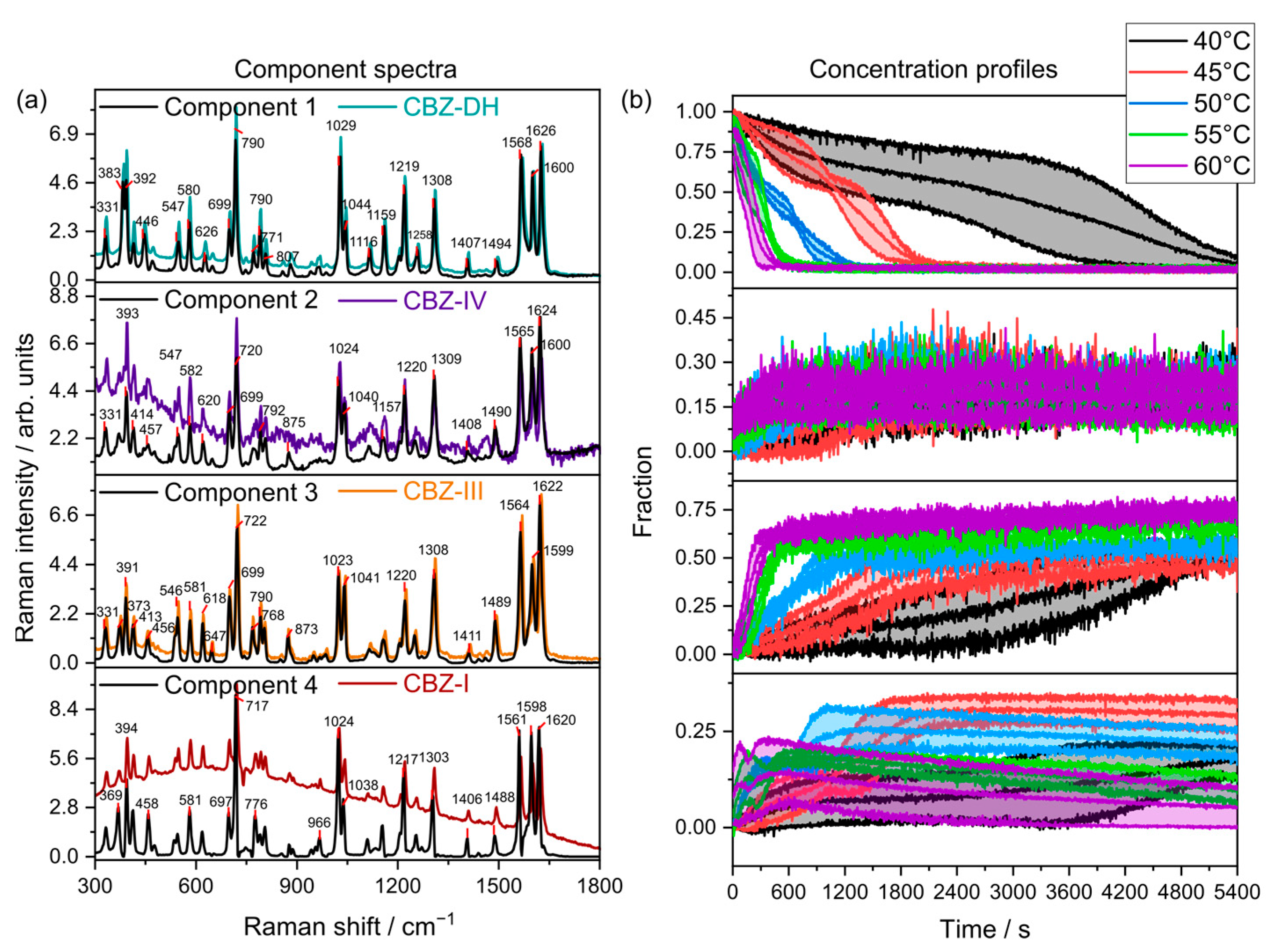 Pharmaceutics 15 01526 g006