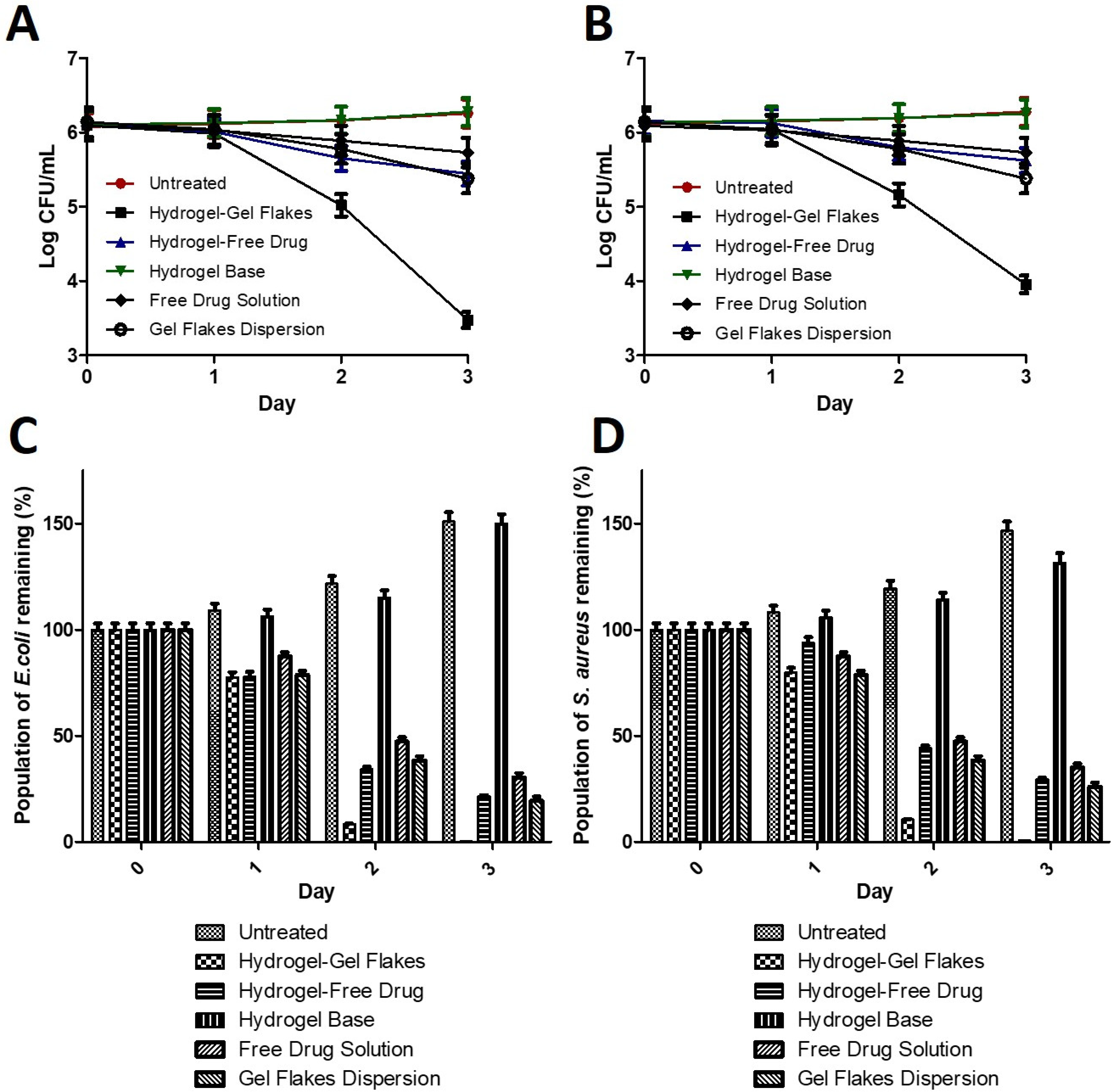 Pharmaceutics 15 01529 g005 Pharmaceutics 15 01529 g005