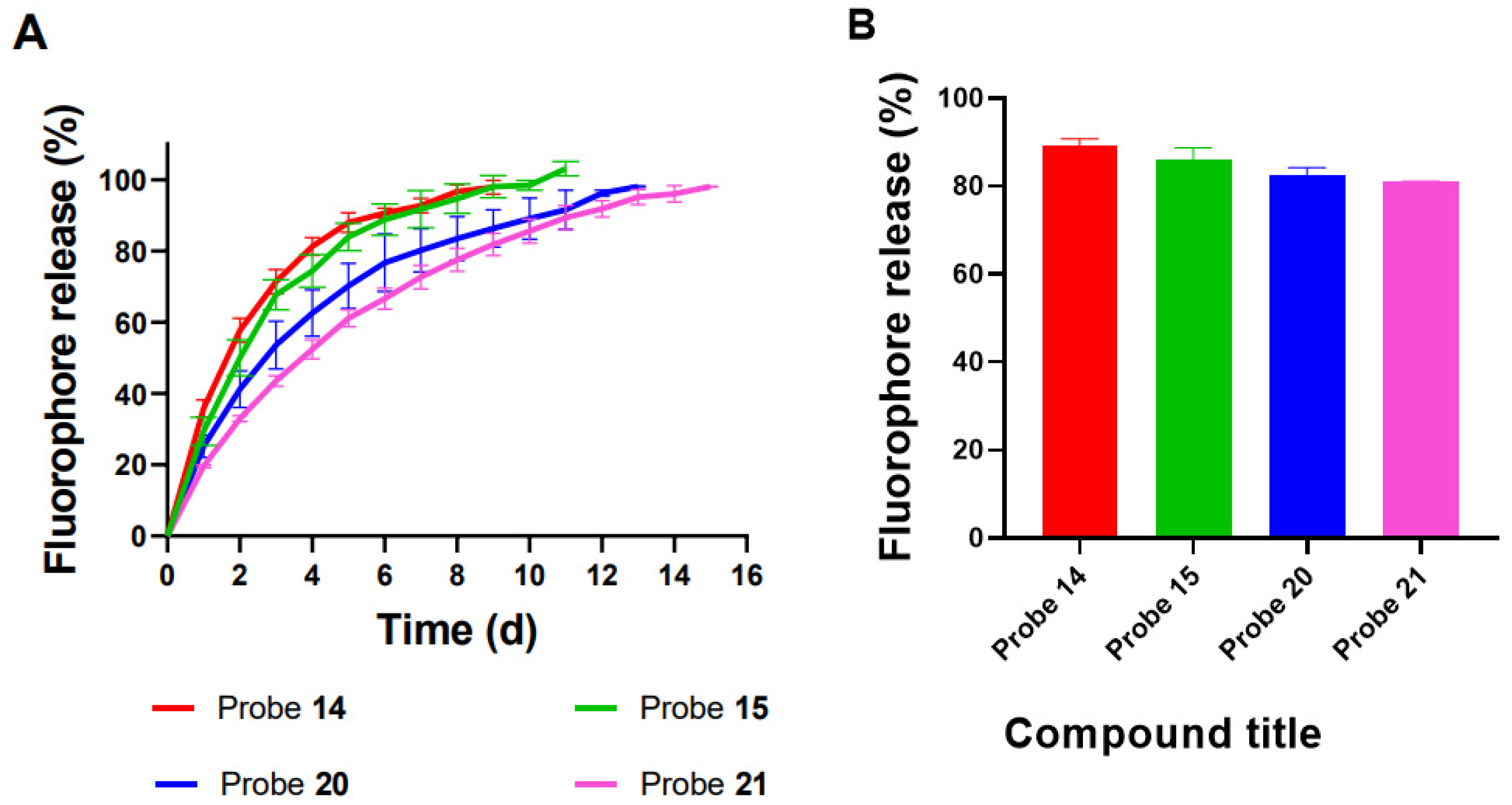 Pharmaceutics 15 01530 g004