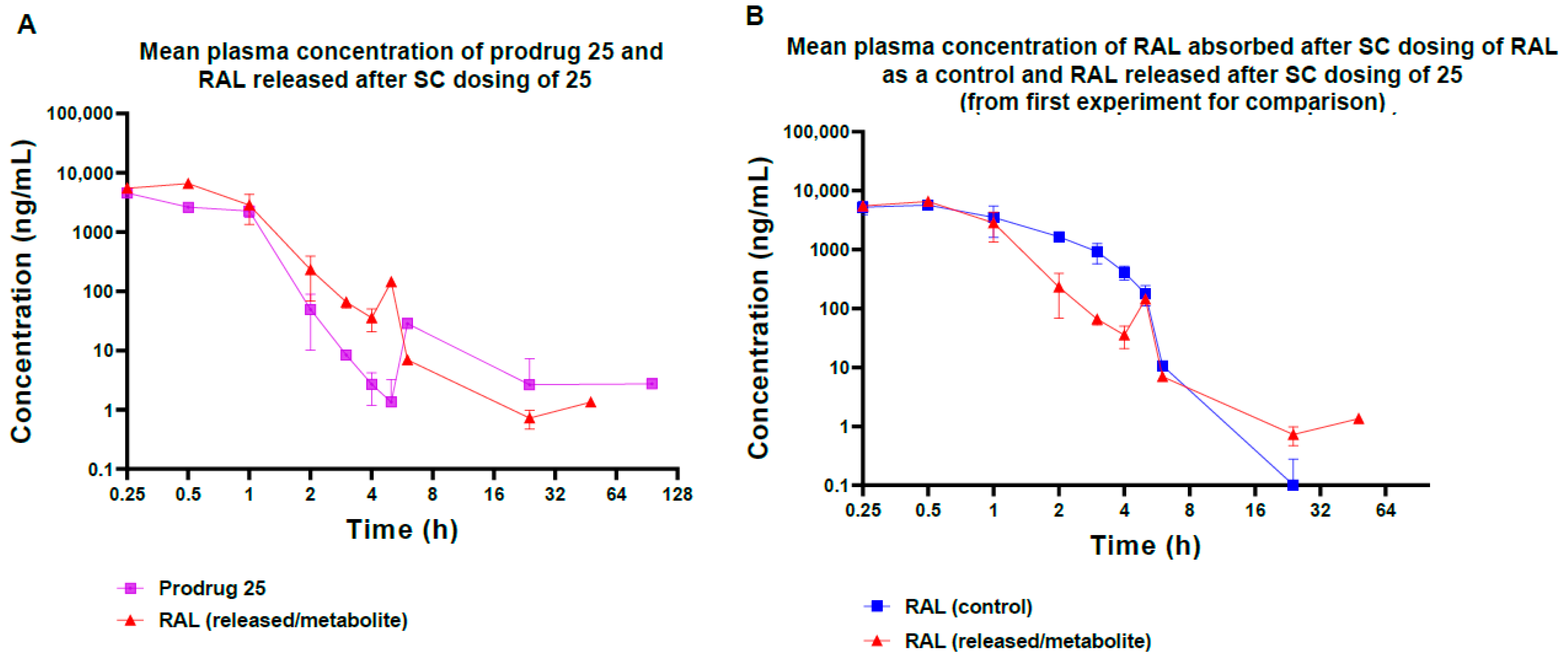 Pharmaceutics 15 01530 g007