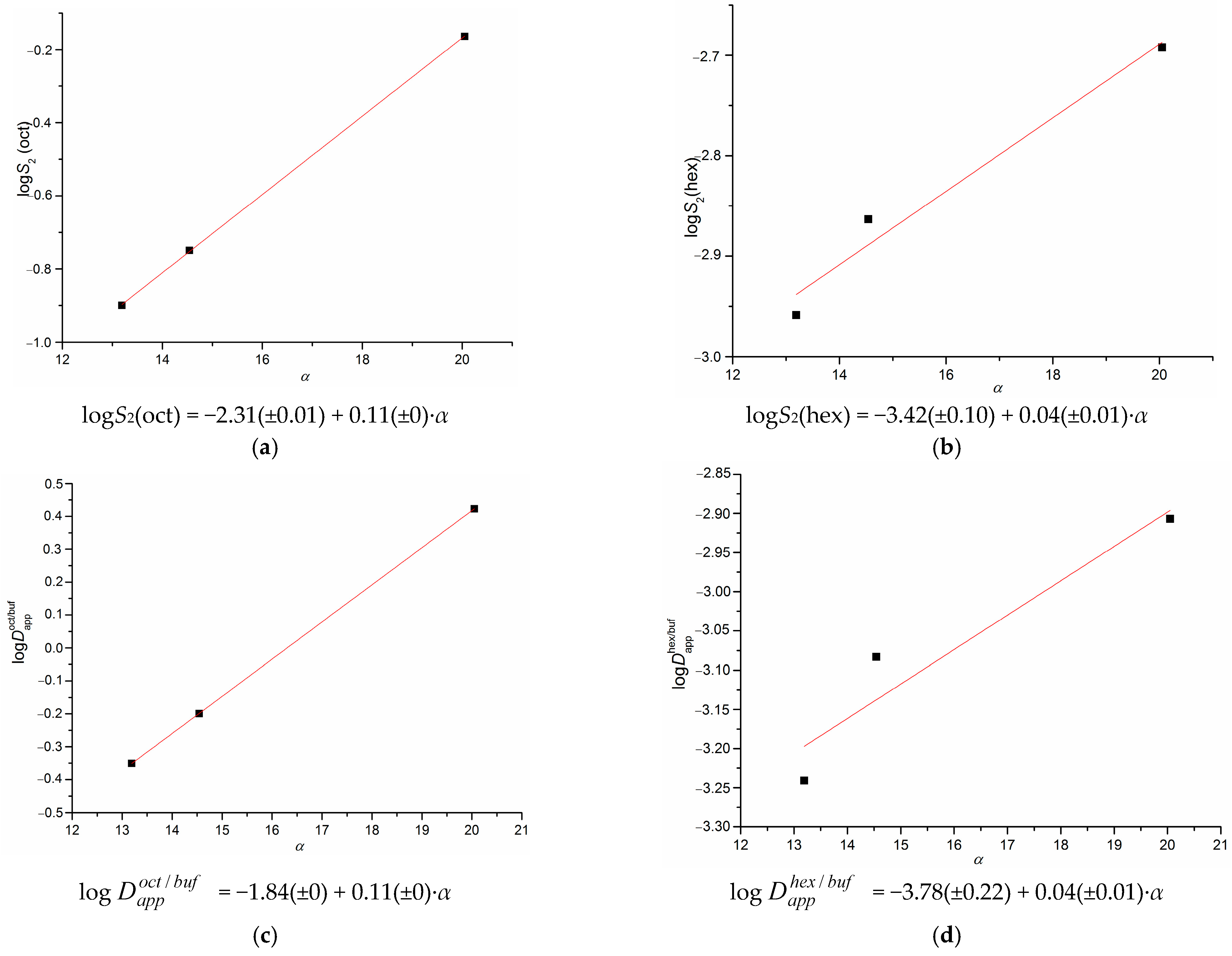 Pharmaceutics 15 01531 g004