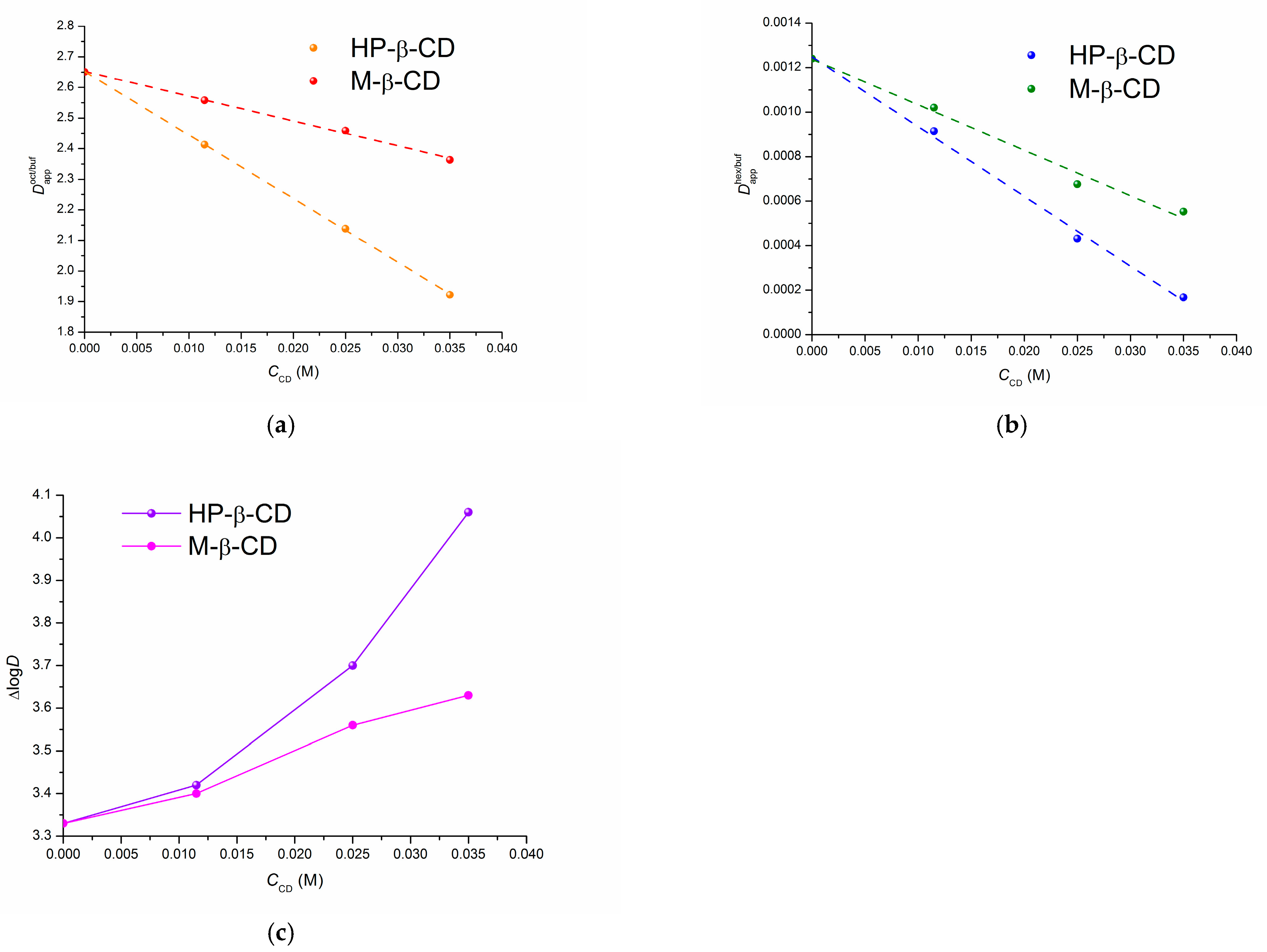 Pharmaceutics 15 01531 g005