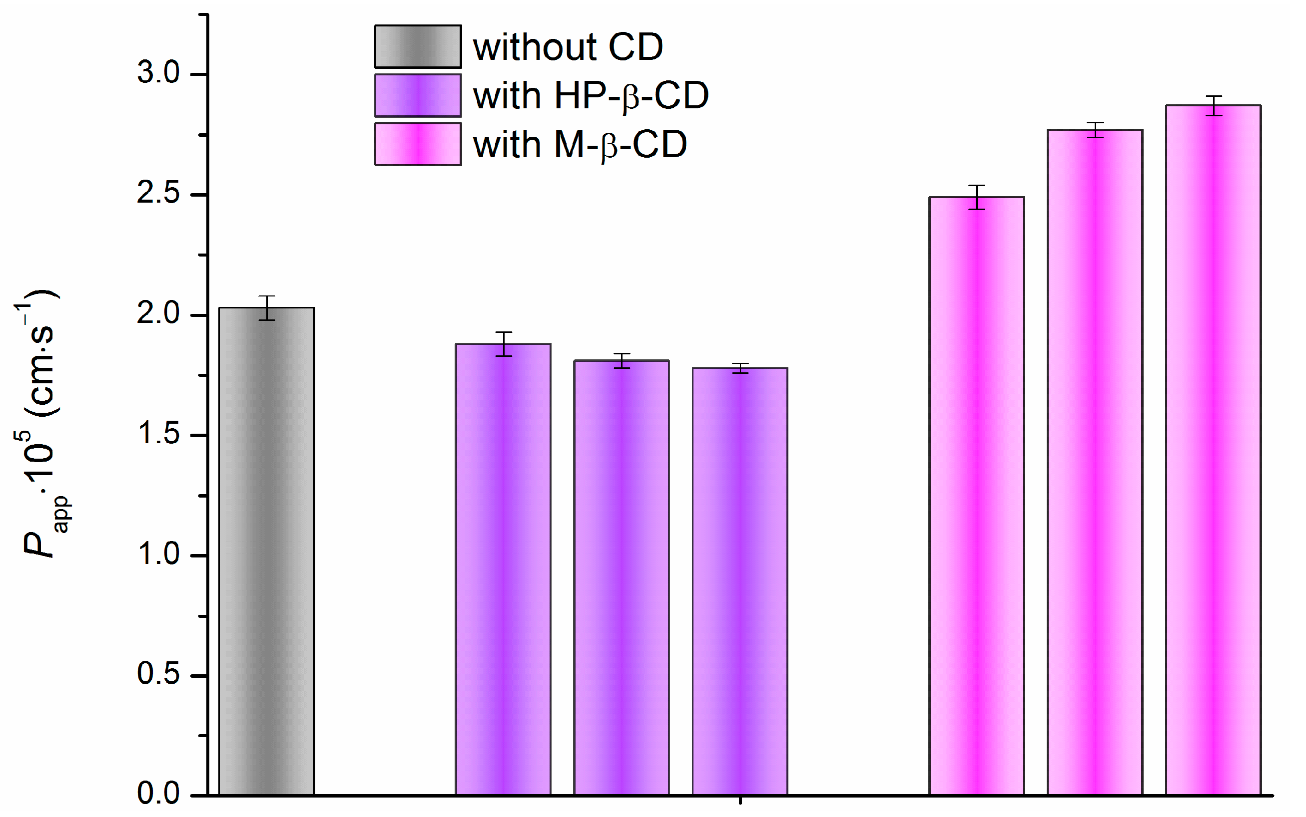 Pharmaceutics 15 01531 g007