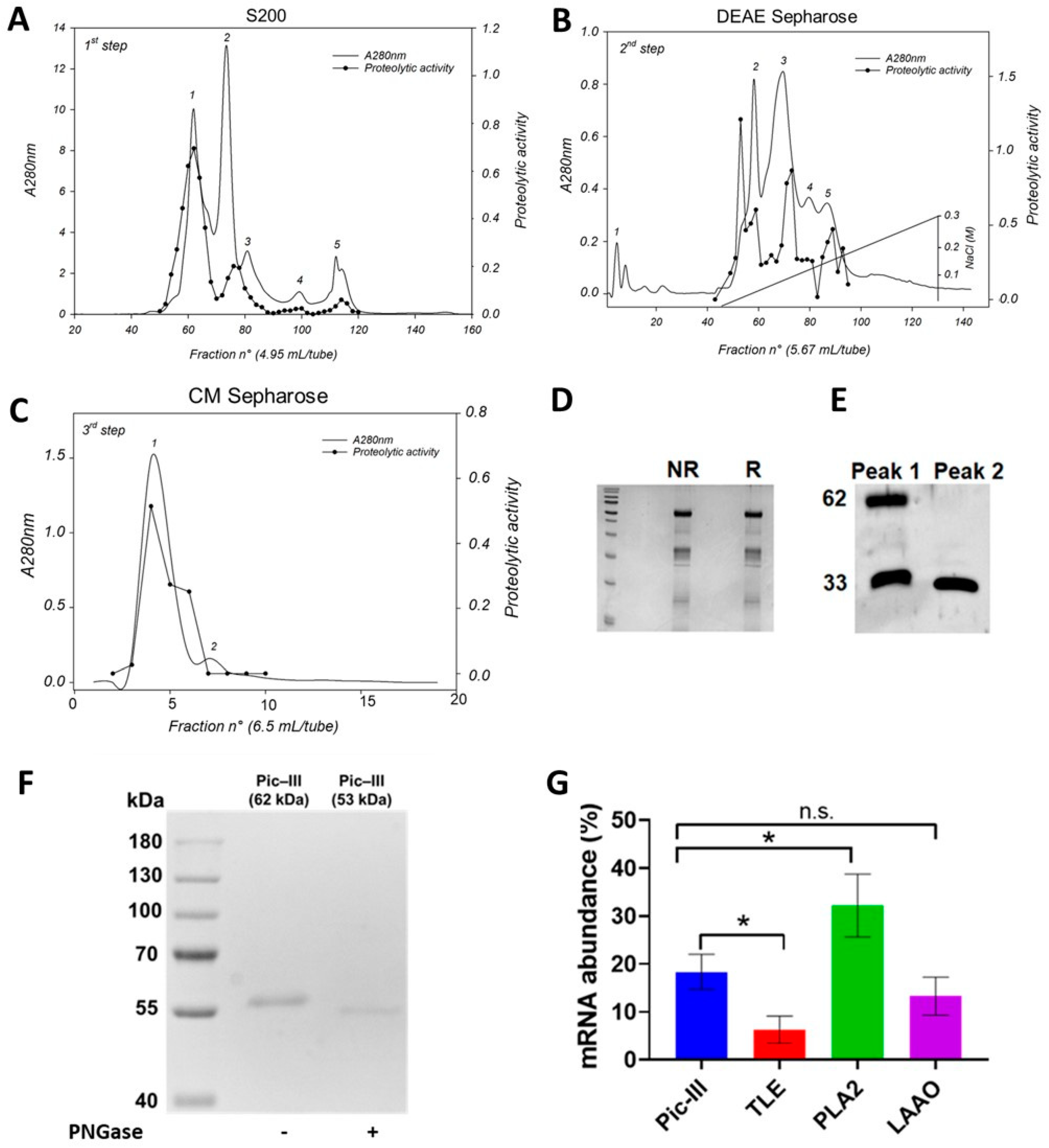 Pharmaceutics 15 01533 g001 Pharmaceutics 15 01533 g001