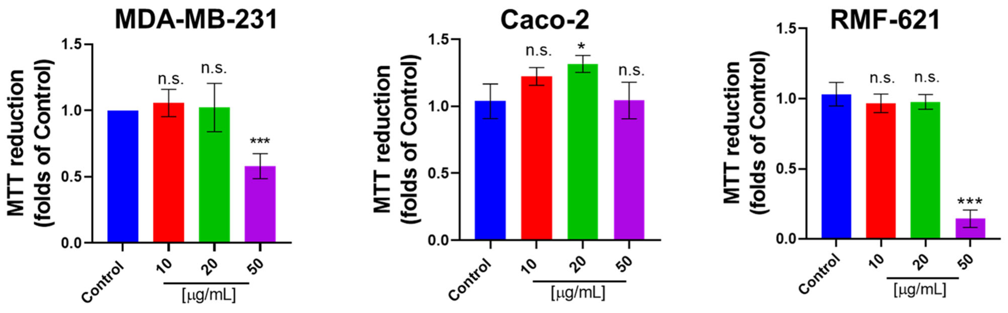 Pharmaceutics 15 01533 g008 Pharmaceutics 15 01533 g008