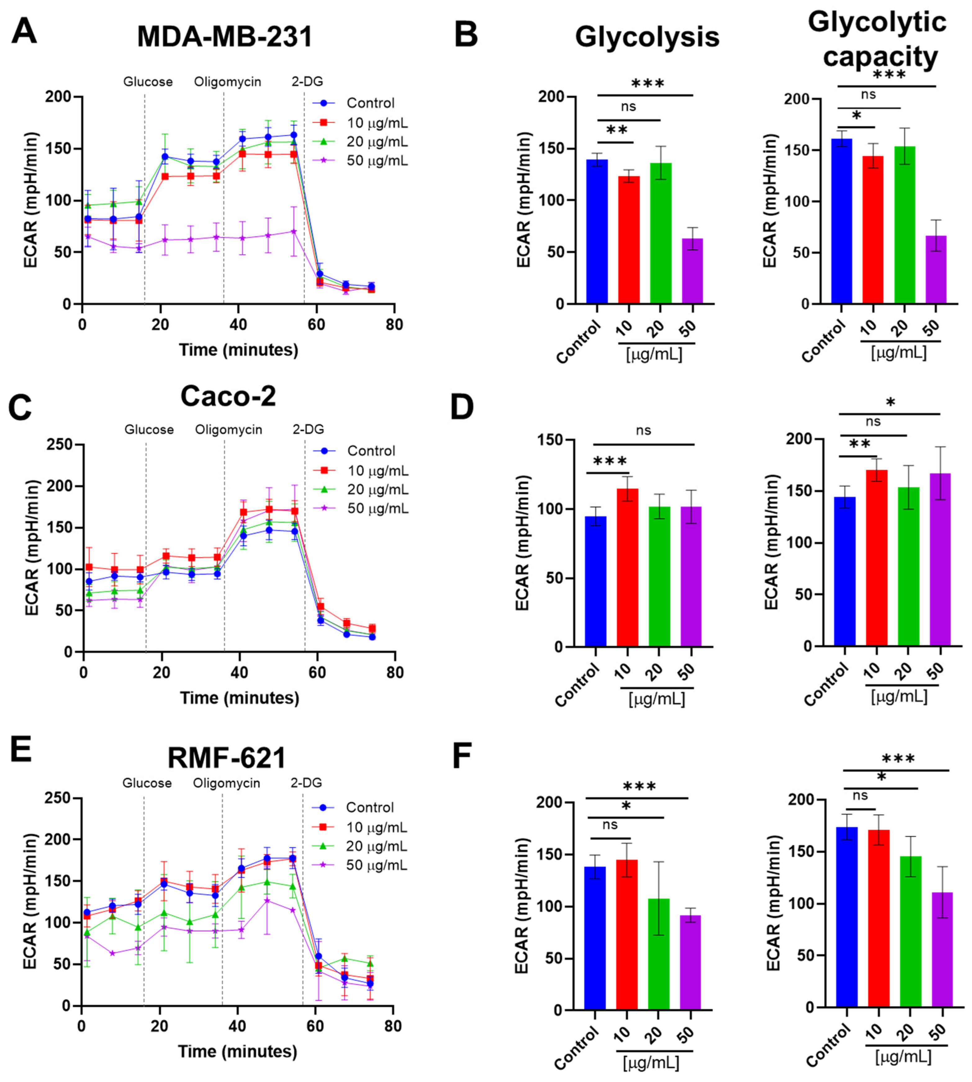 Pharmaceutics 15 01533 g010 Pharmaceutics 15 01533 g010