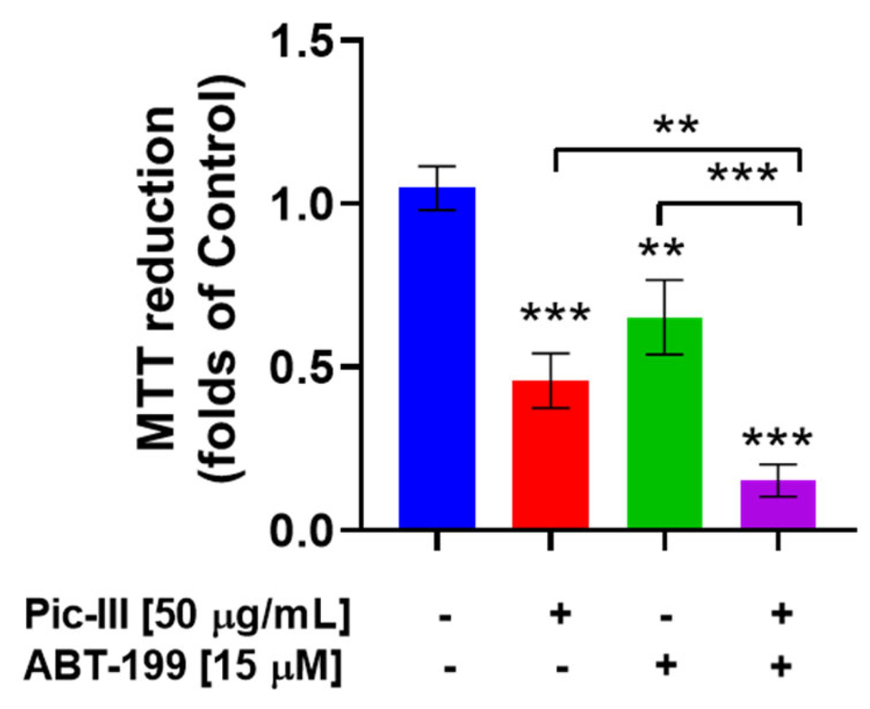 Pharmaceutics 15 01533 g013 Pharmaceutics 15 01533 g013