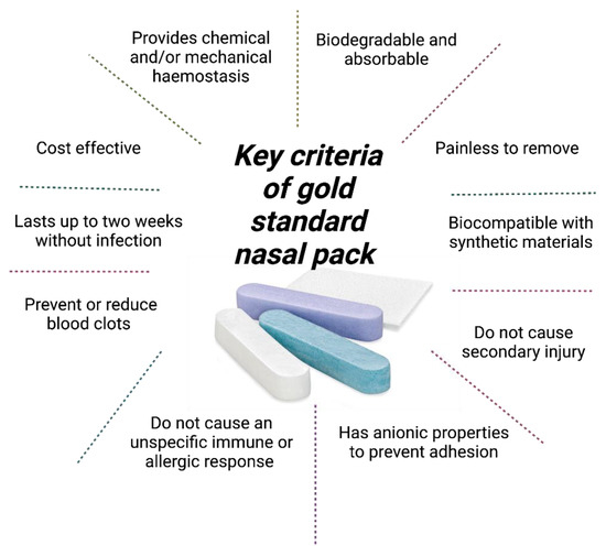 Pharmaceutics Free FullText Maximizing Postoperative Recovery The
